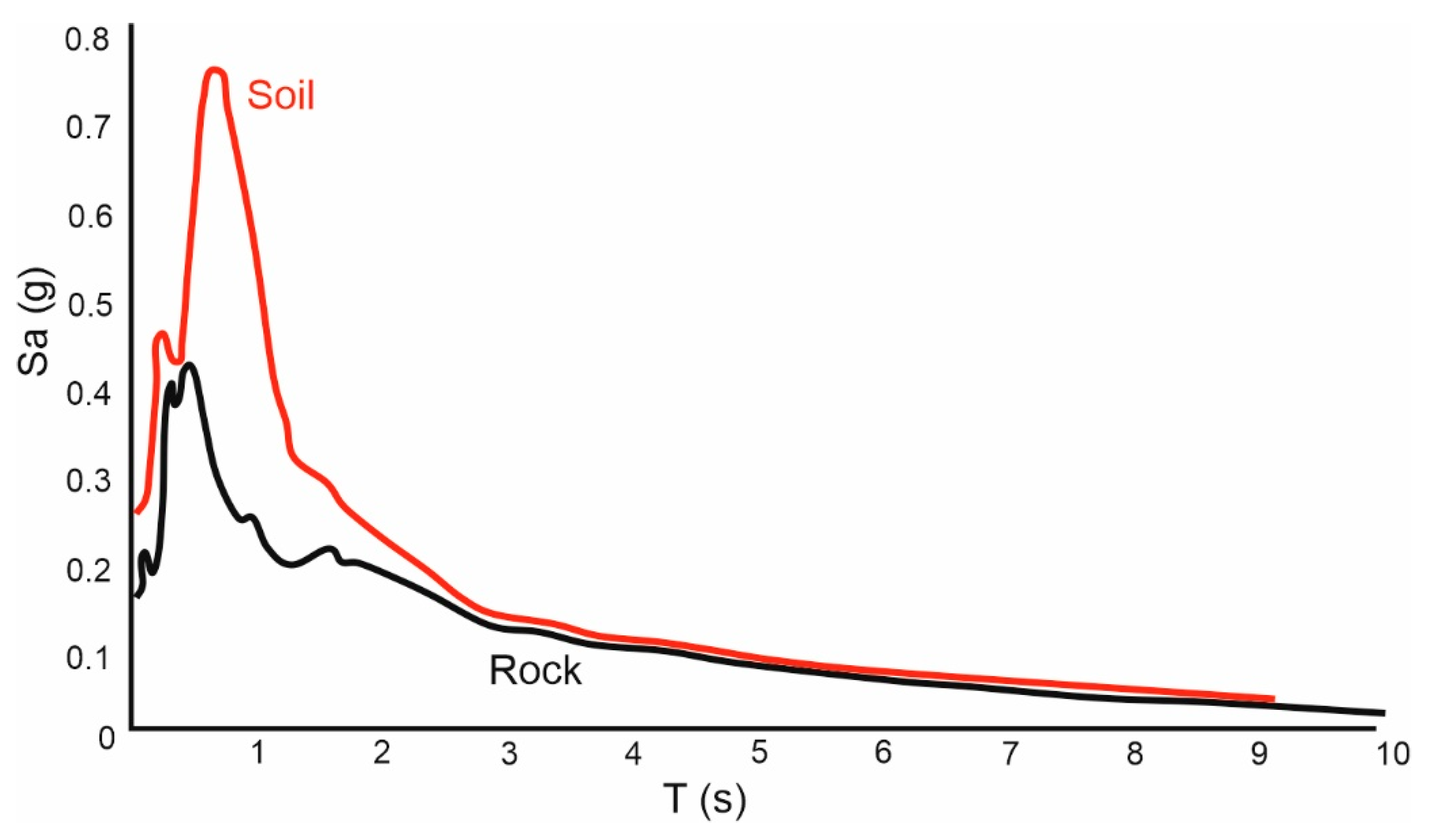 Geosciences 11 00020 g008 Geosciences 11 00020 g008