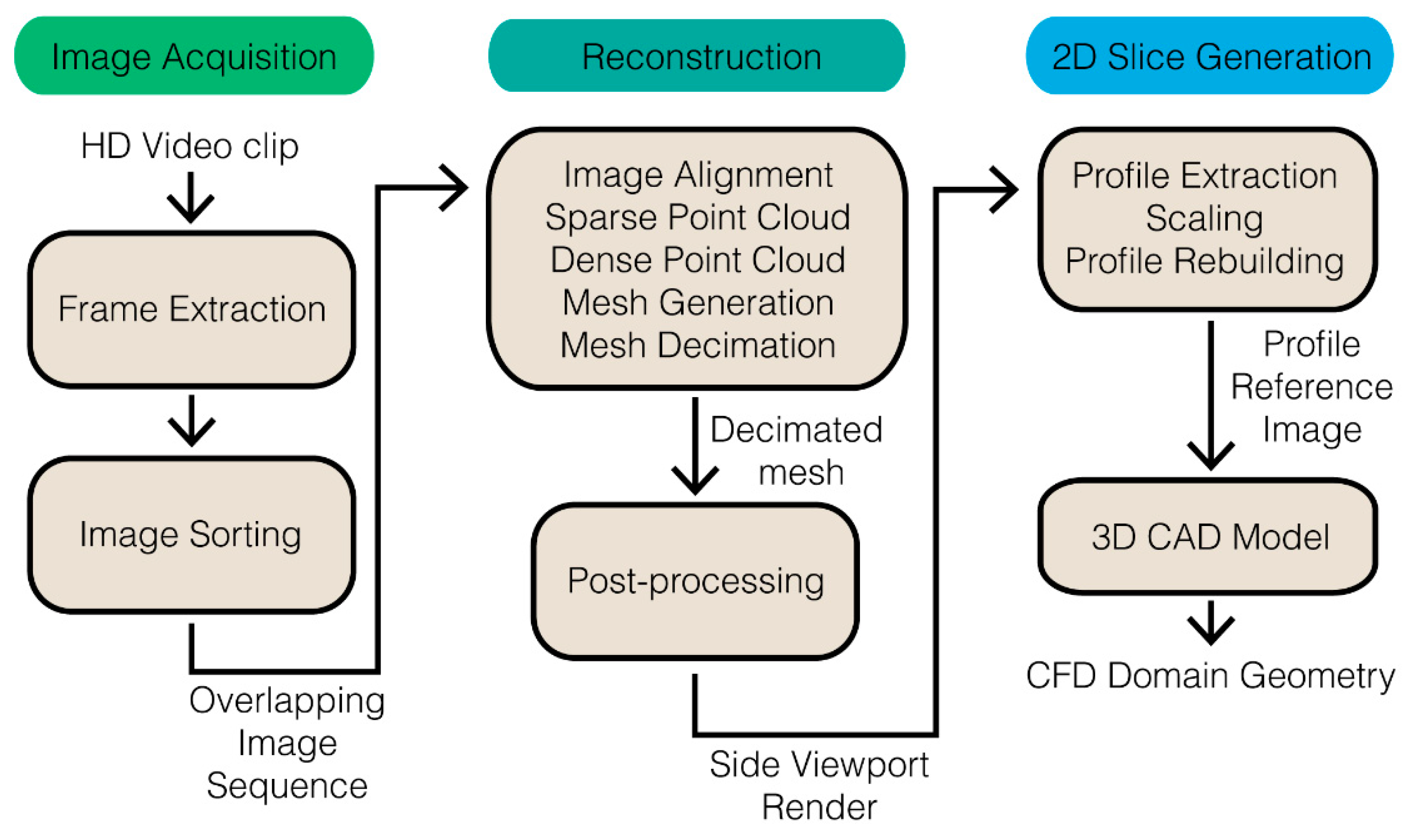 Geosciences 11 00022 g003