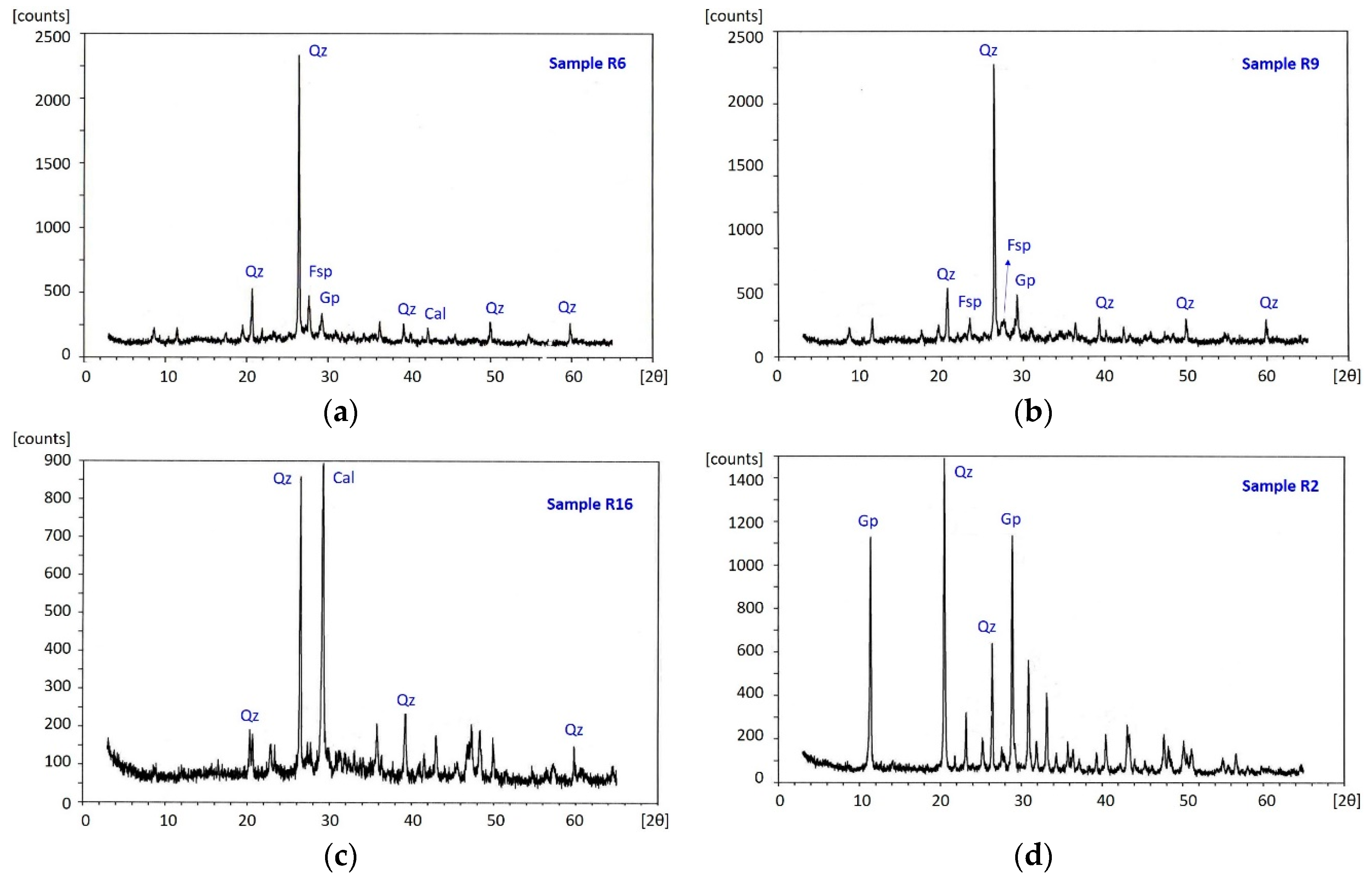 Geosciences 11 00031 g005a