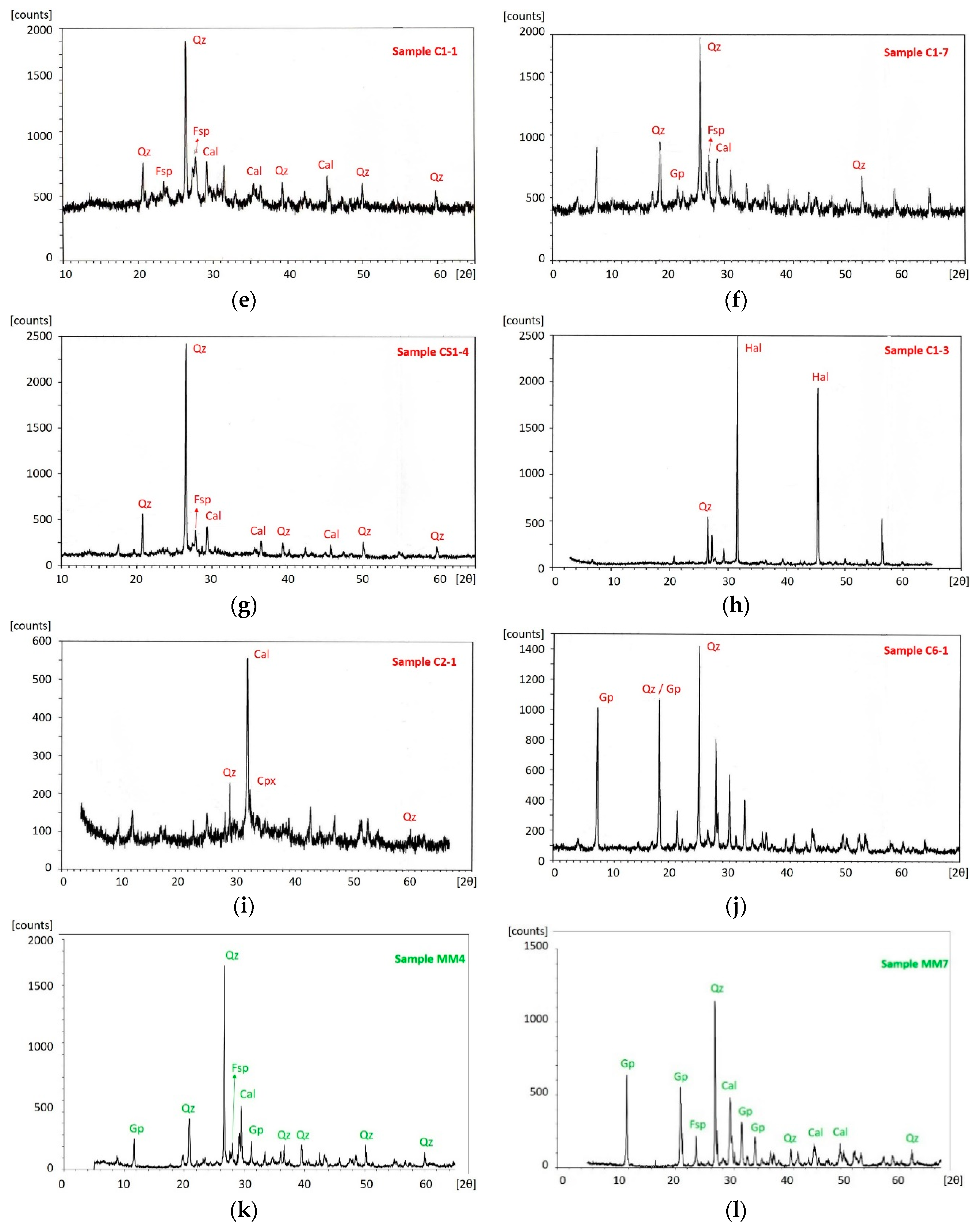 Geosciences 11 00031 g005b