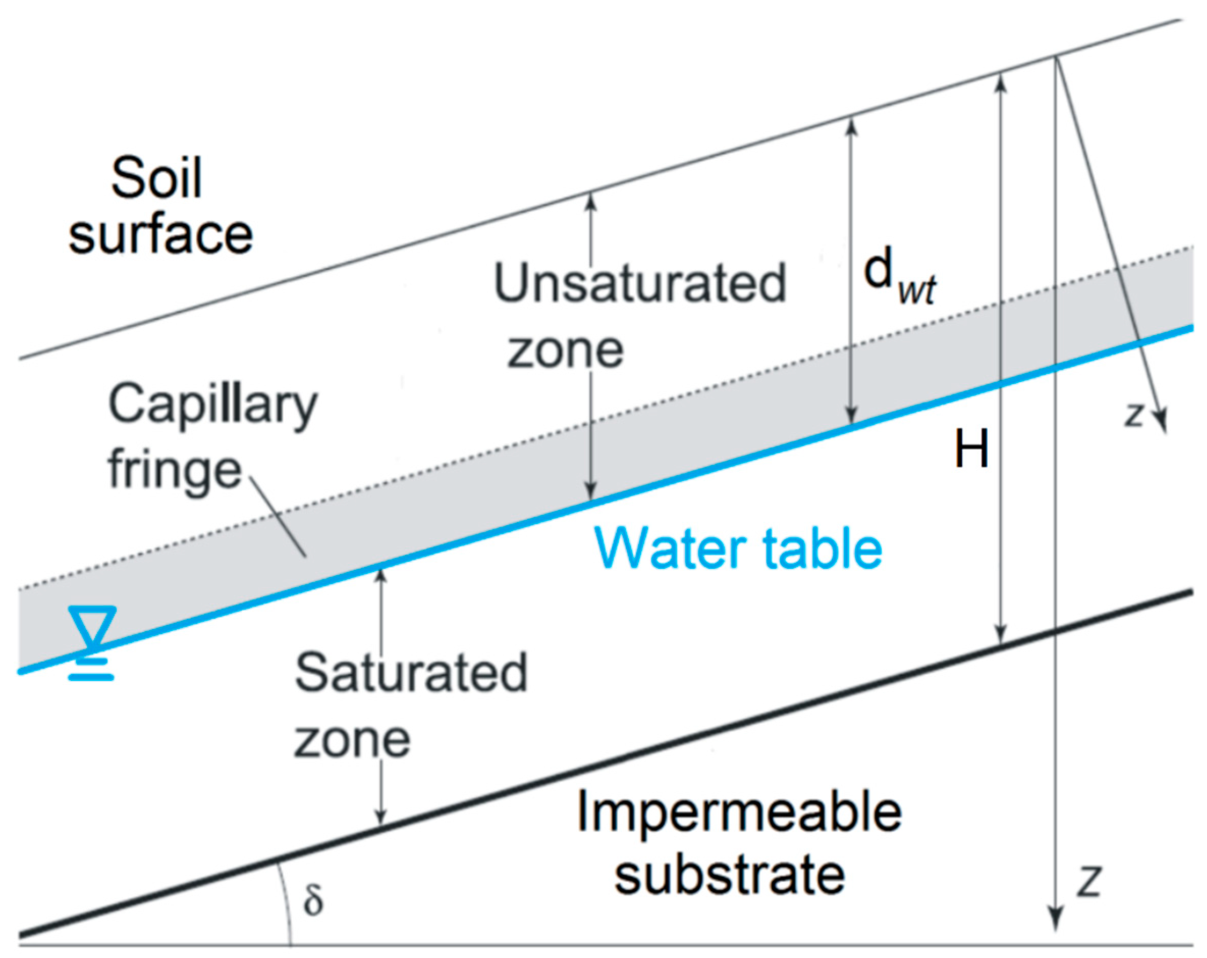 Geosciences 11 00035 g003