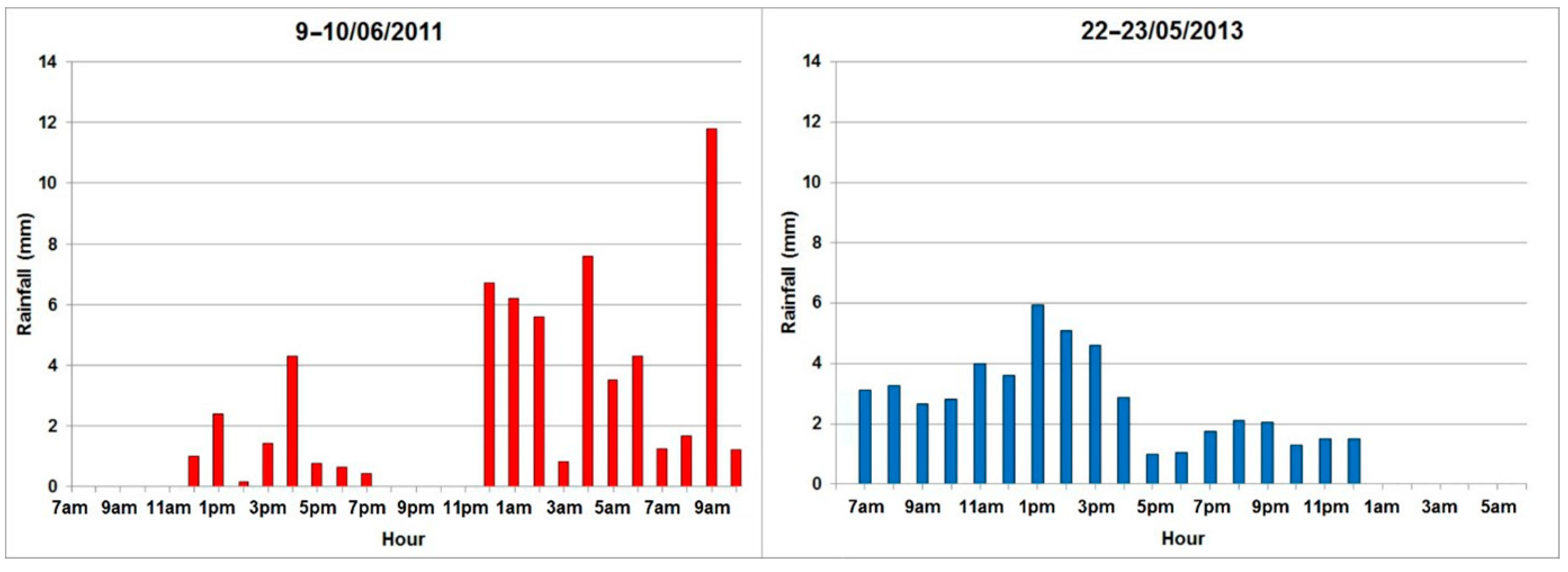 Geosciences 11 00035 g008