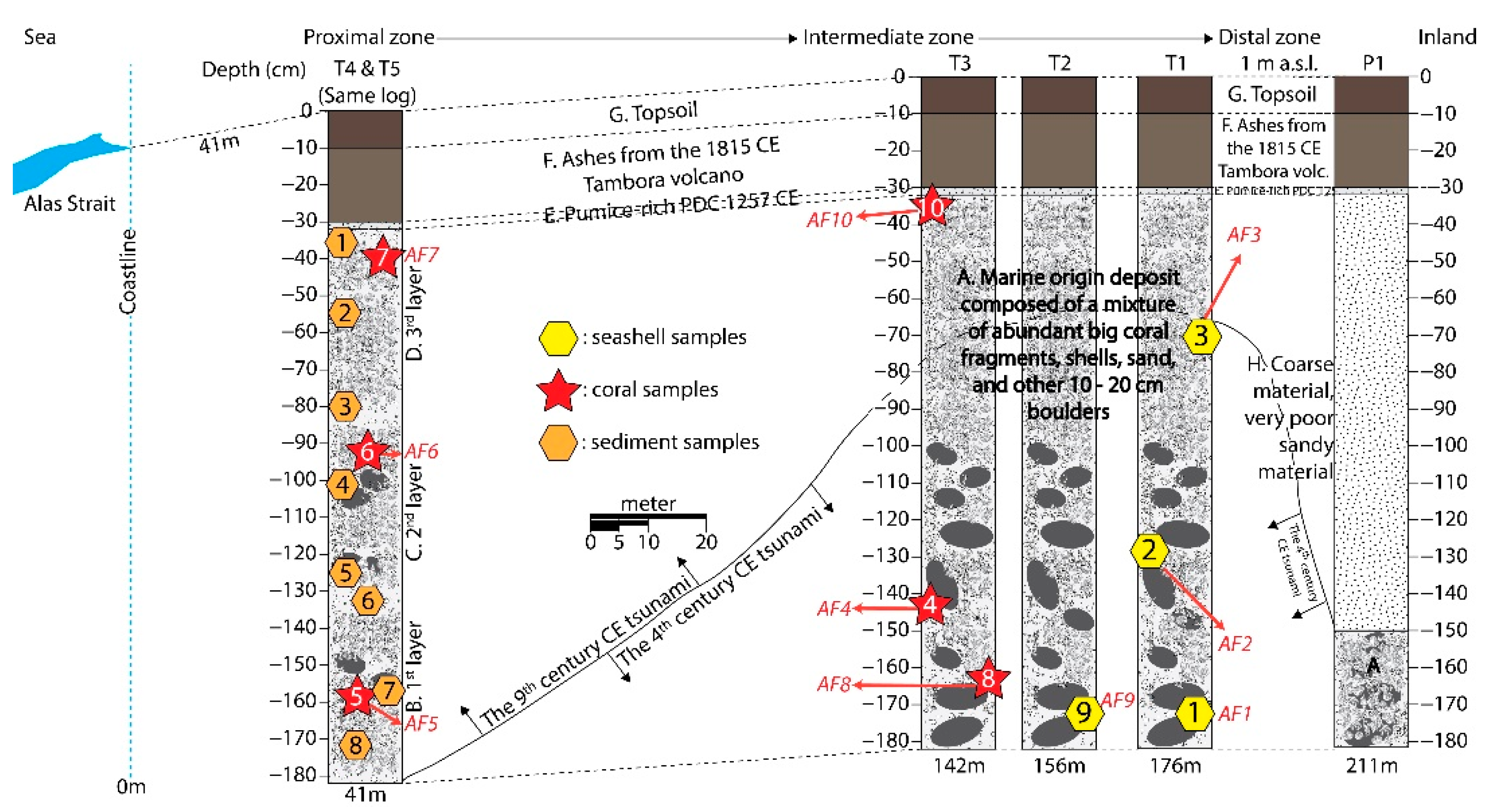 Geosciences 11 00046 g006 Geosciences 11 00046 g006