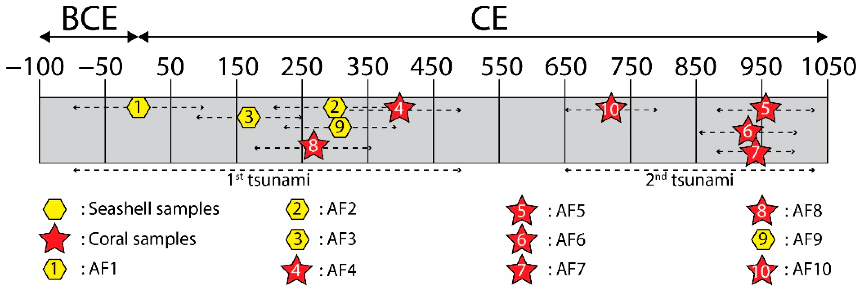 Geosciences 11 00046 g010 Geosciences 11 00046 g010