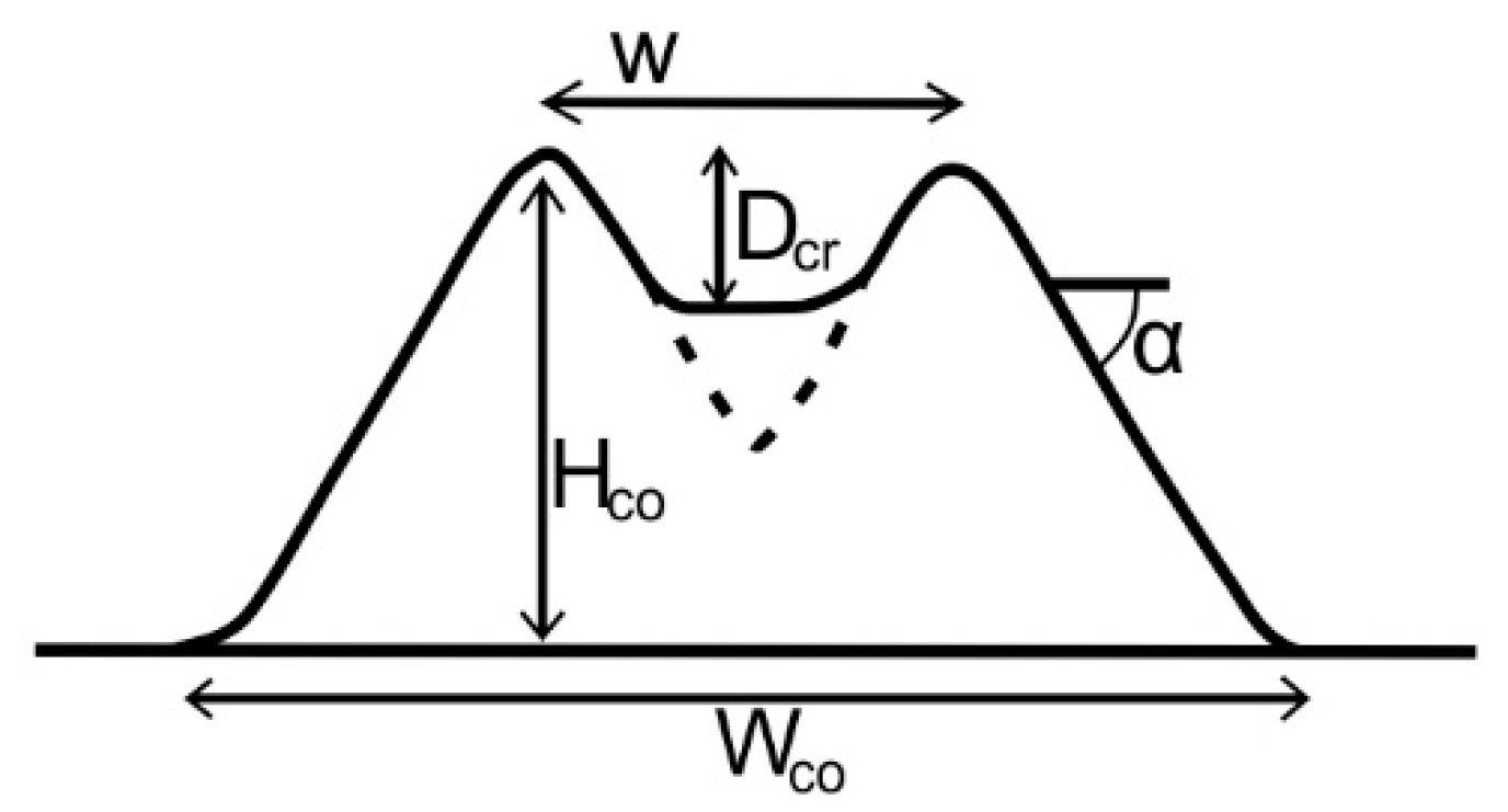 Geosciences 11 00058 g003 Geosciences 11 00058 g003