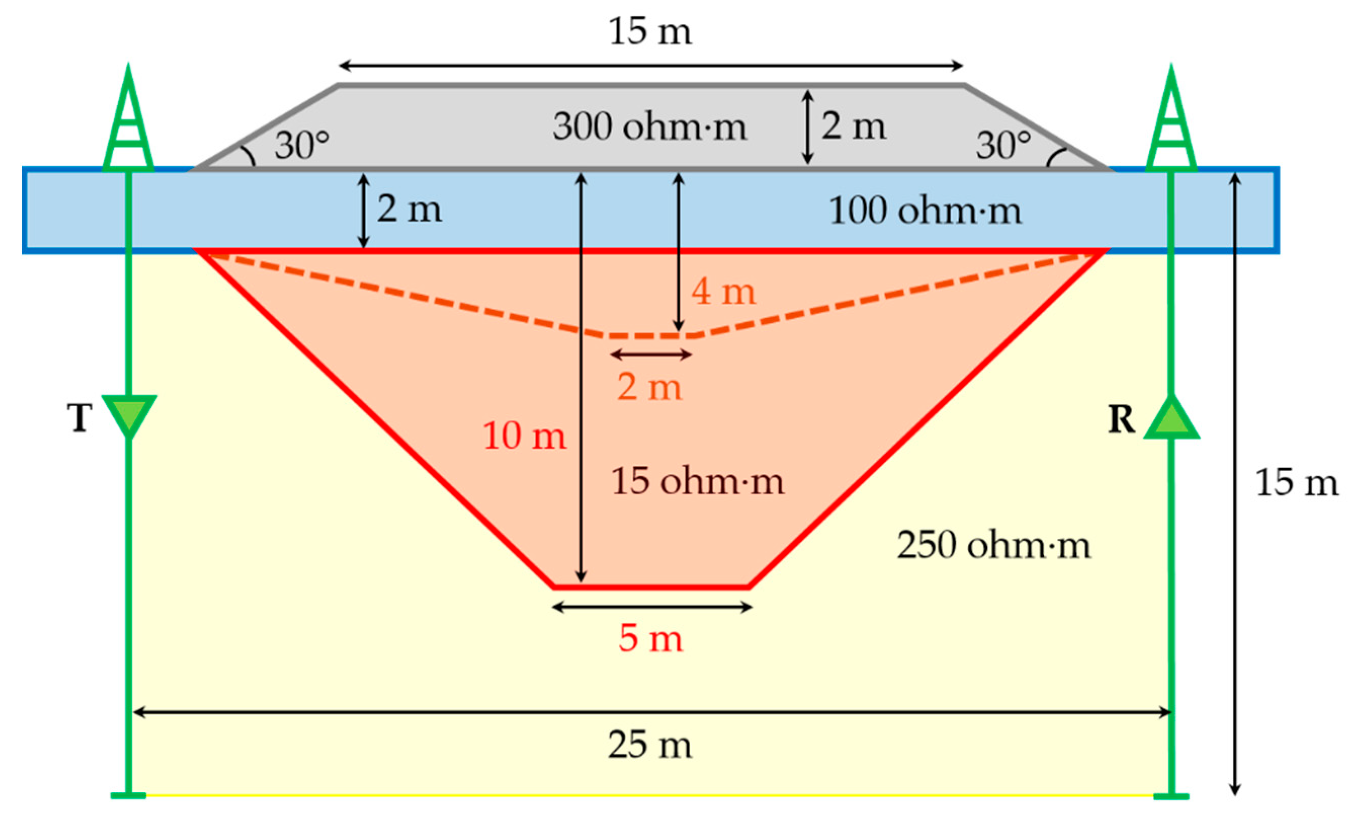 Geosciences 11 00060 g004