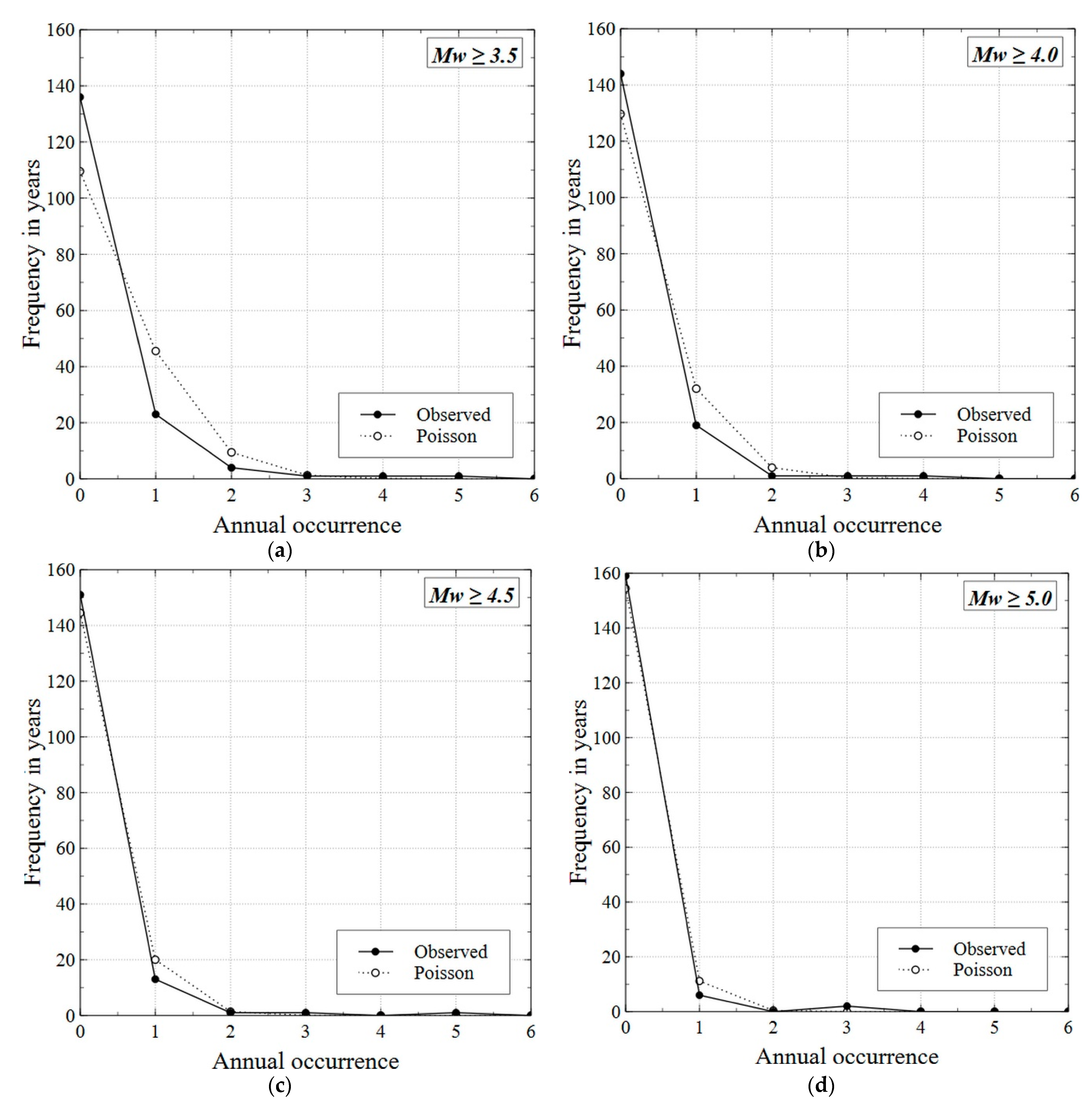 Geosciences 11 00070 g002
