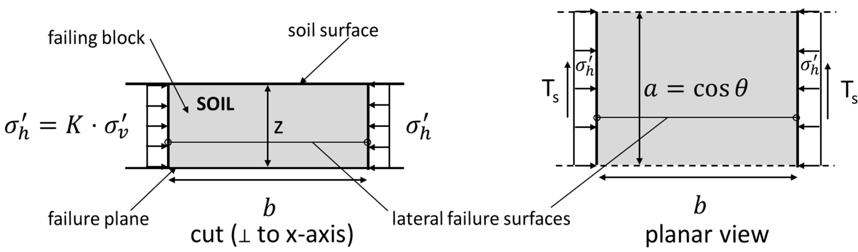 Geosciences 11 00073 g003