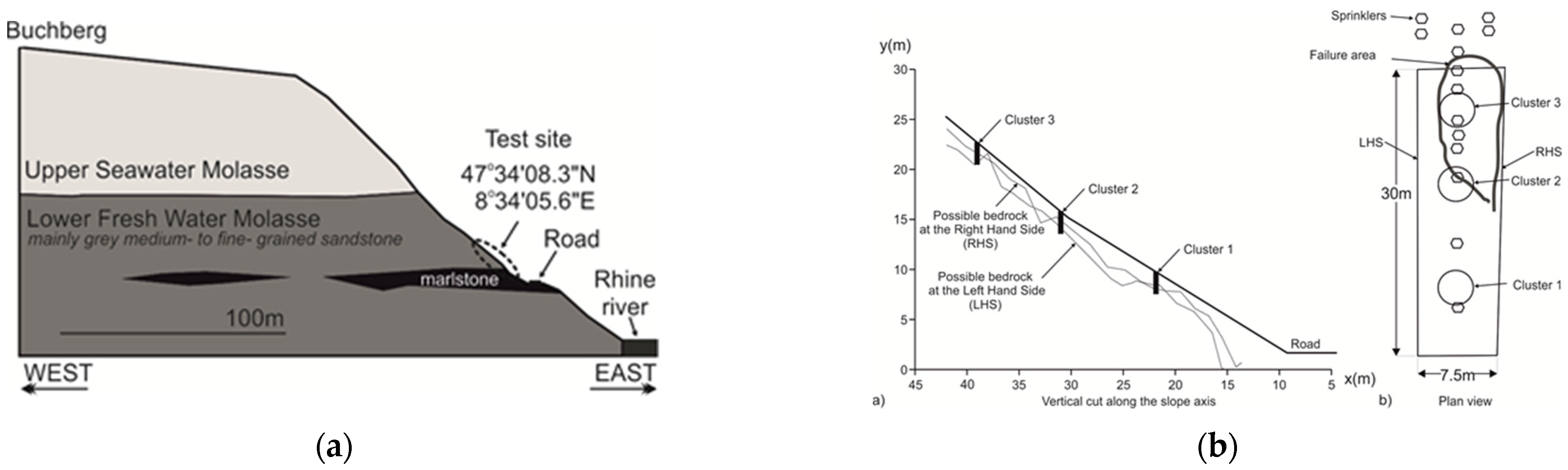 Geosciences 11 00073 g004