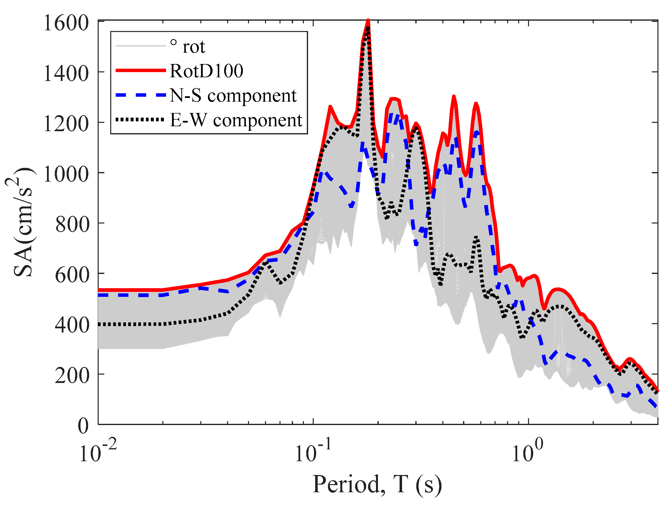 Geosciences 11 00074 g004 Geosciences 11 00074 g004