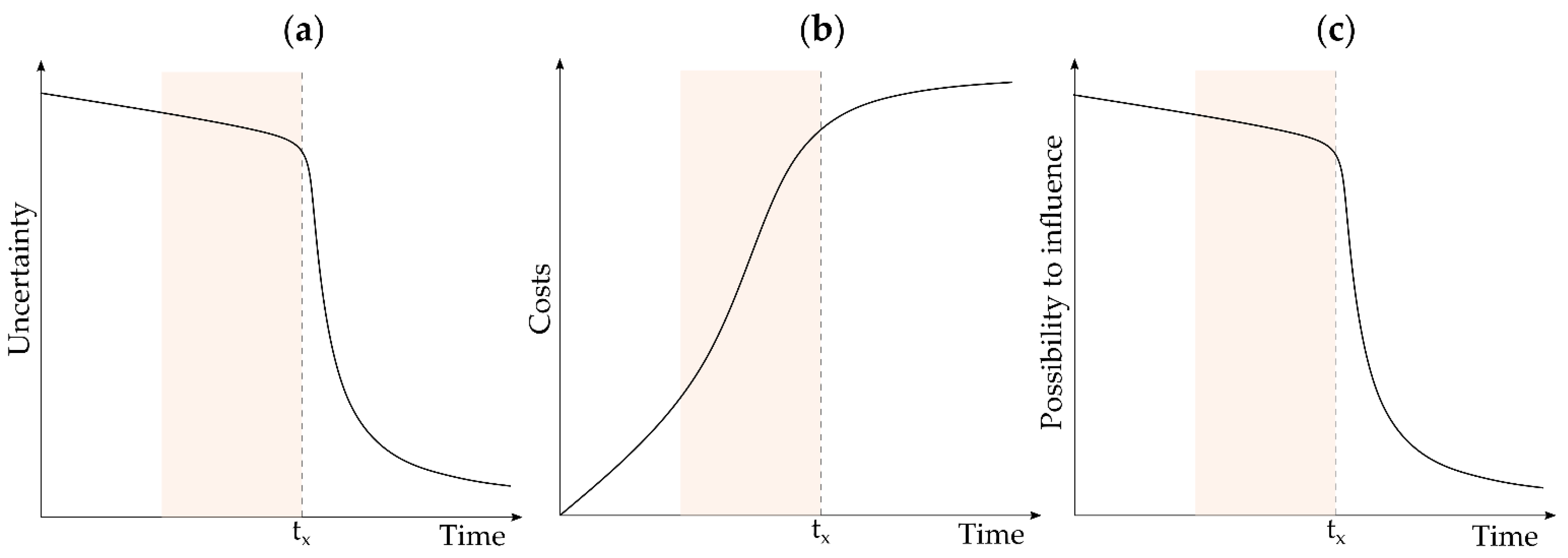 Geosciences 11 00082 g002 Geosciences 11 00082 g002