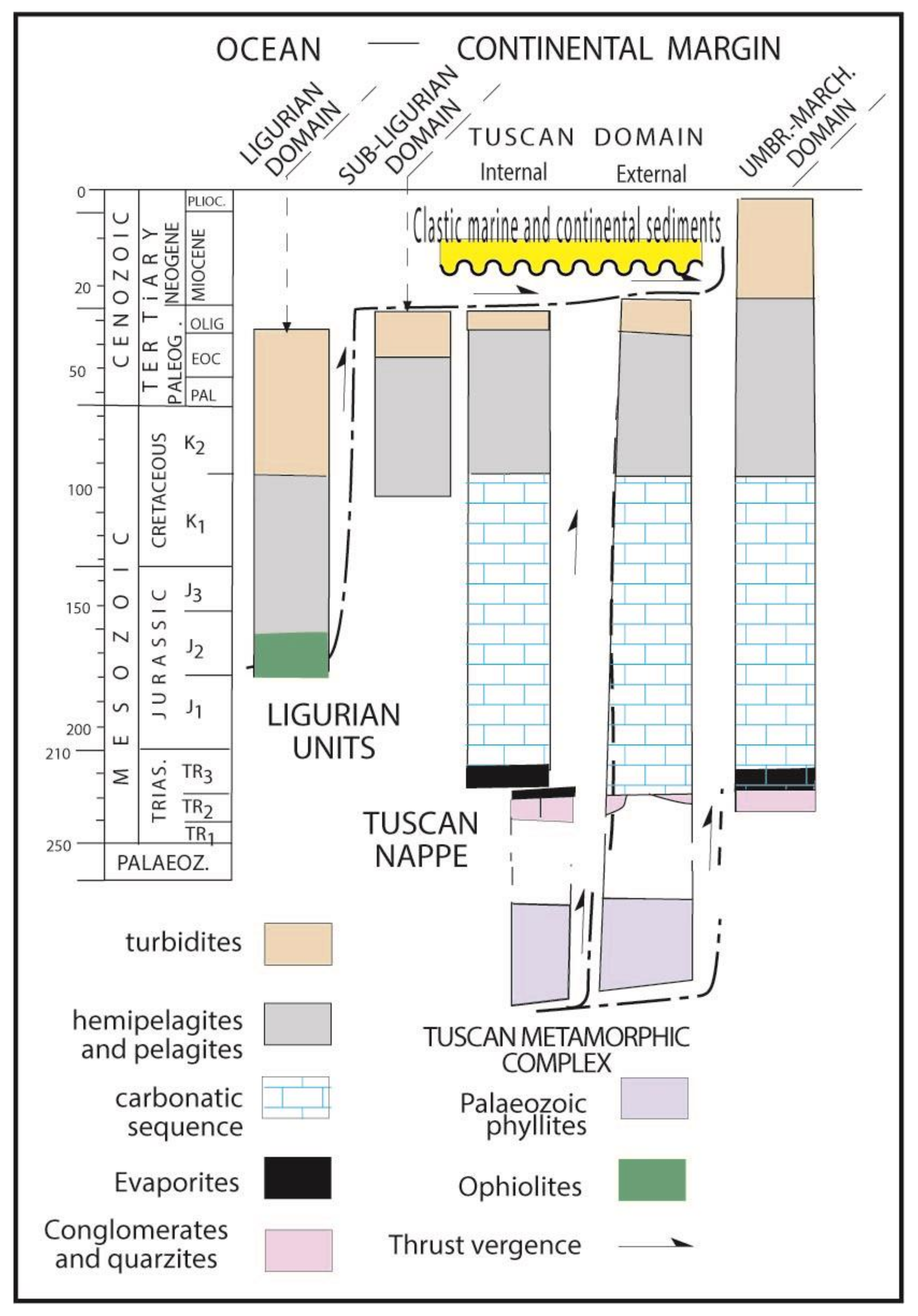 Geosciences 11 00084 g002