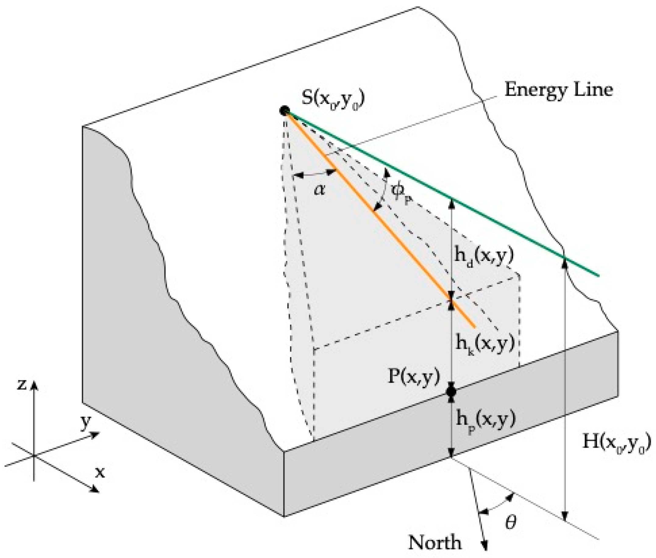 Geosciences 11 00088 g002