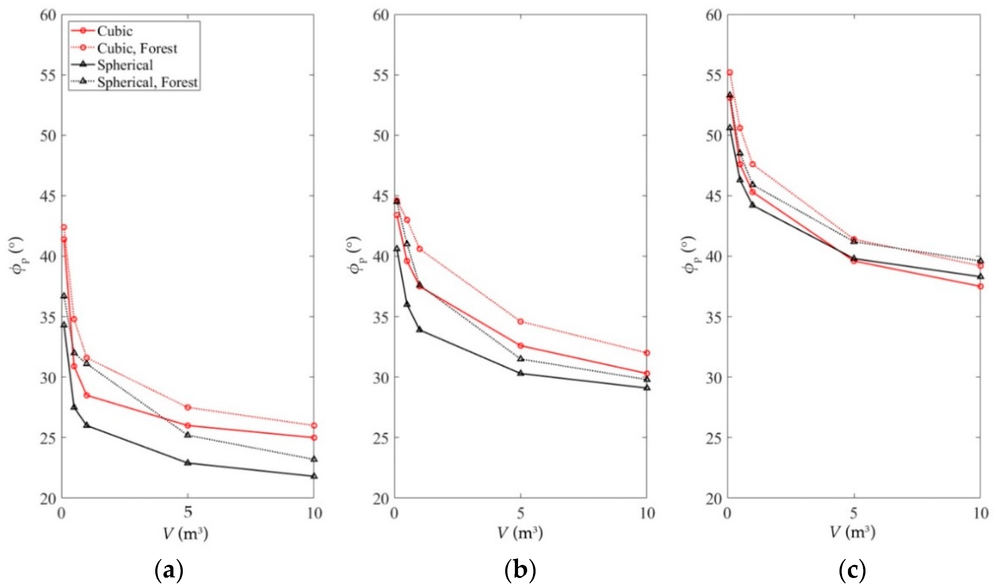 Geosciences 11 00088 g009