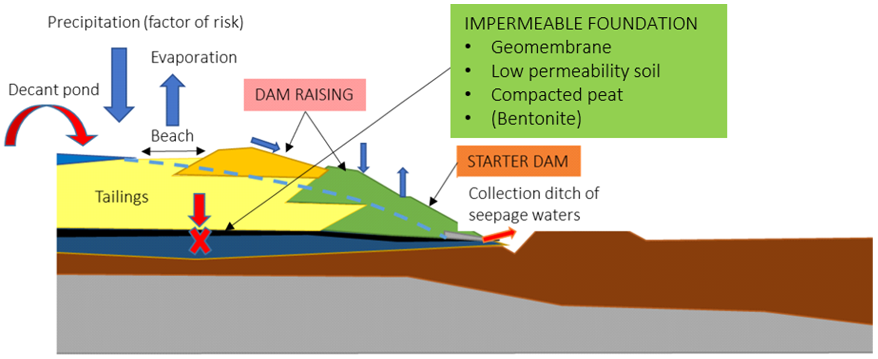 Geosciences 11 00093 g001