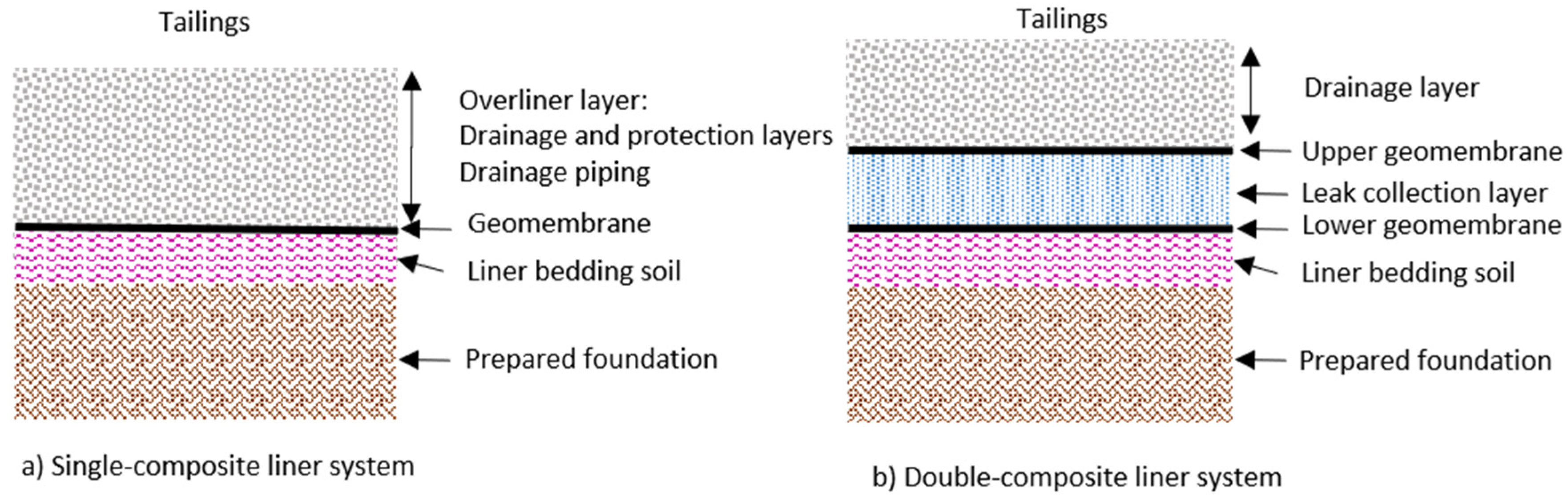 Geosciences 11 00093 g007