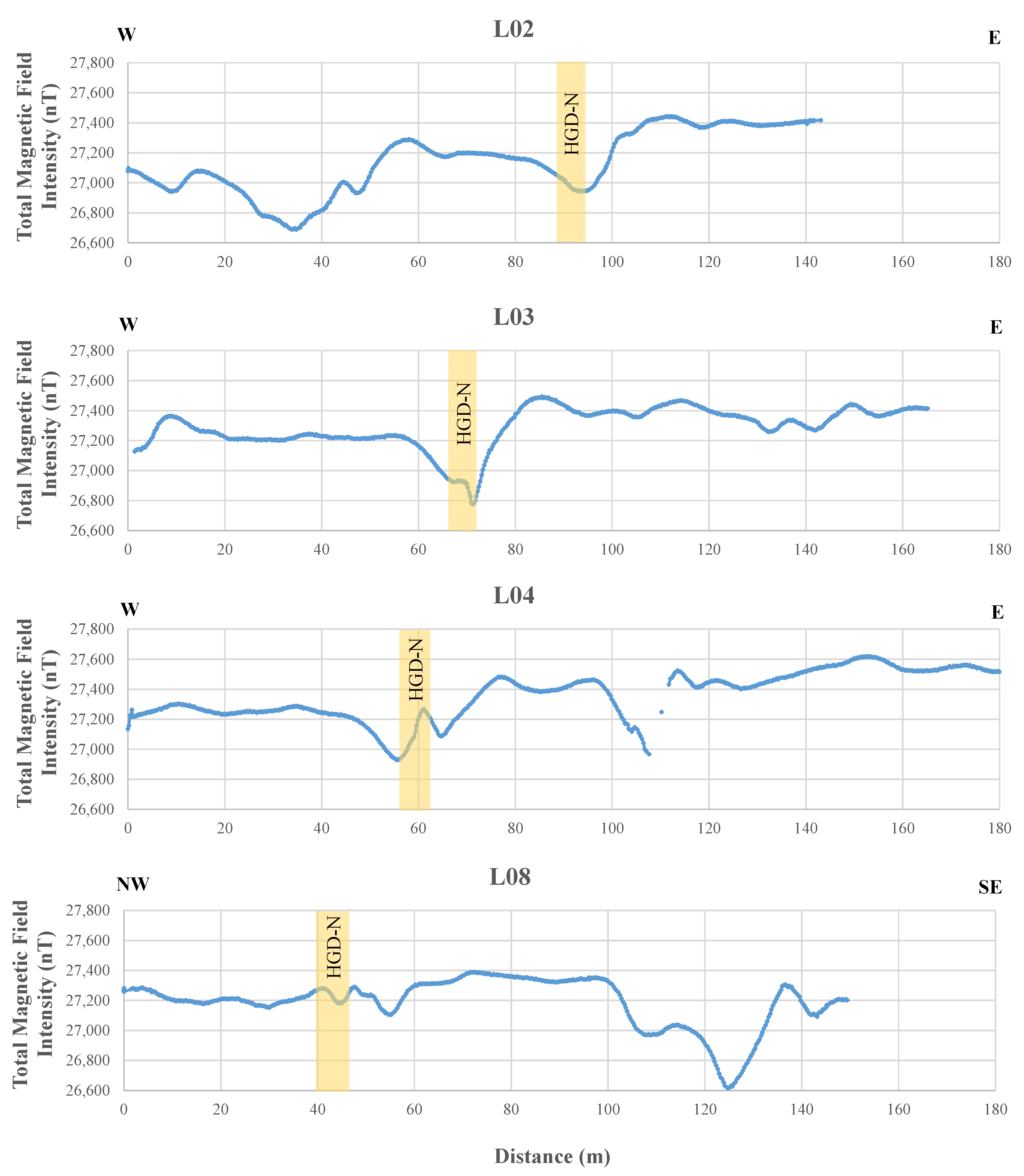 Geosciences 11 00096 g005 Geosciences 11 00096 g005
