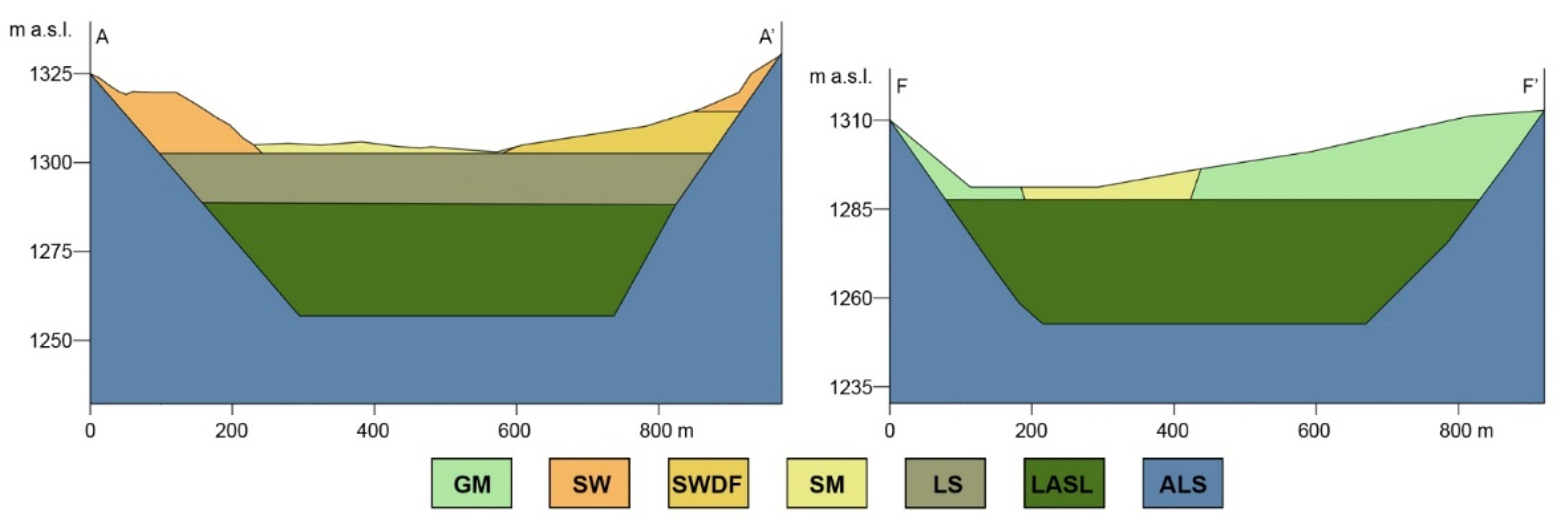 Geosciences 11 00107 g009 Geosciences 11 00107 g009