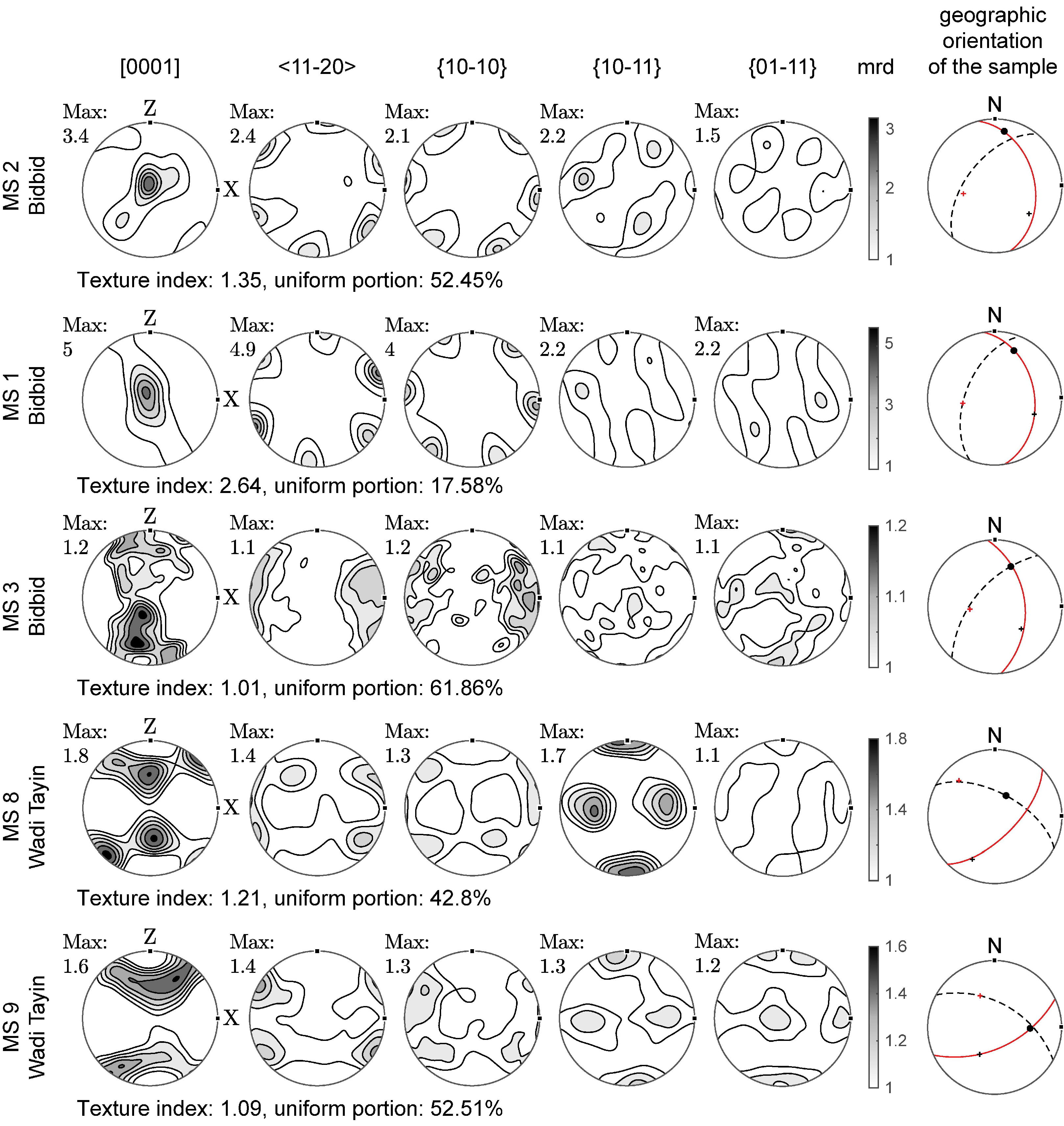 Geosciences 11 00111 g005