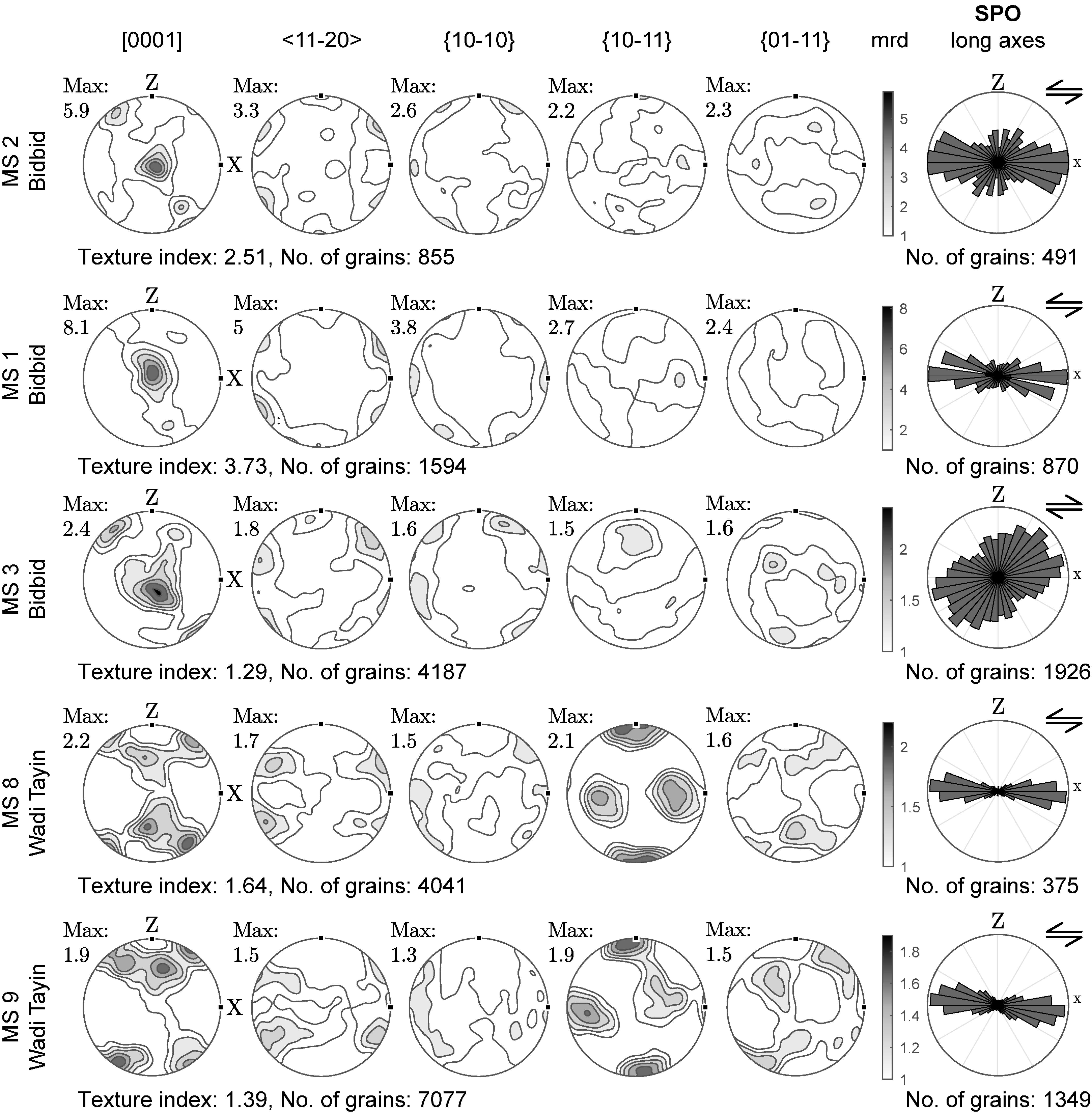 Geosciences 11 00111 g006