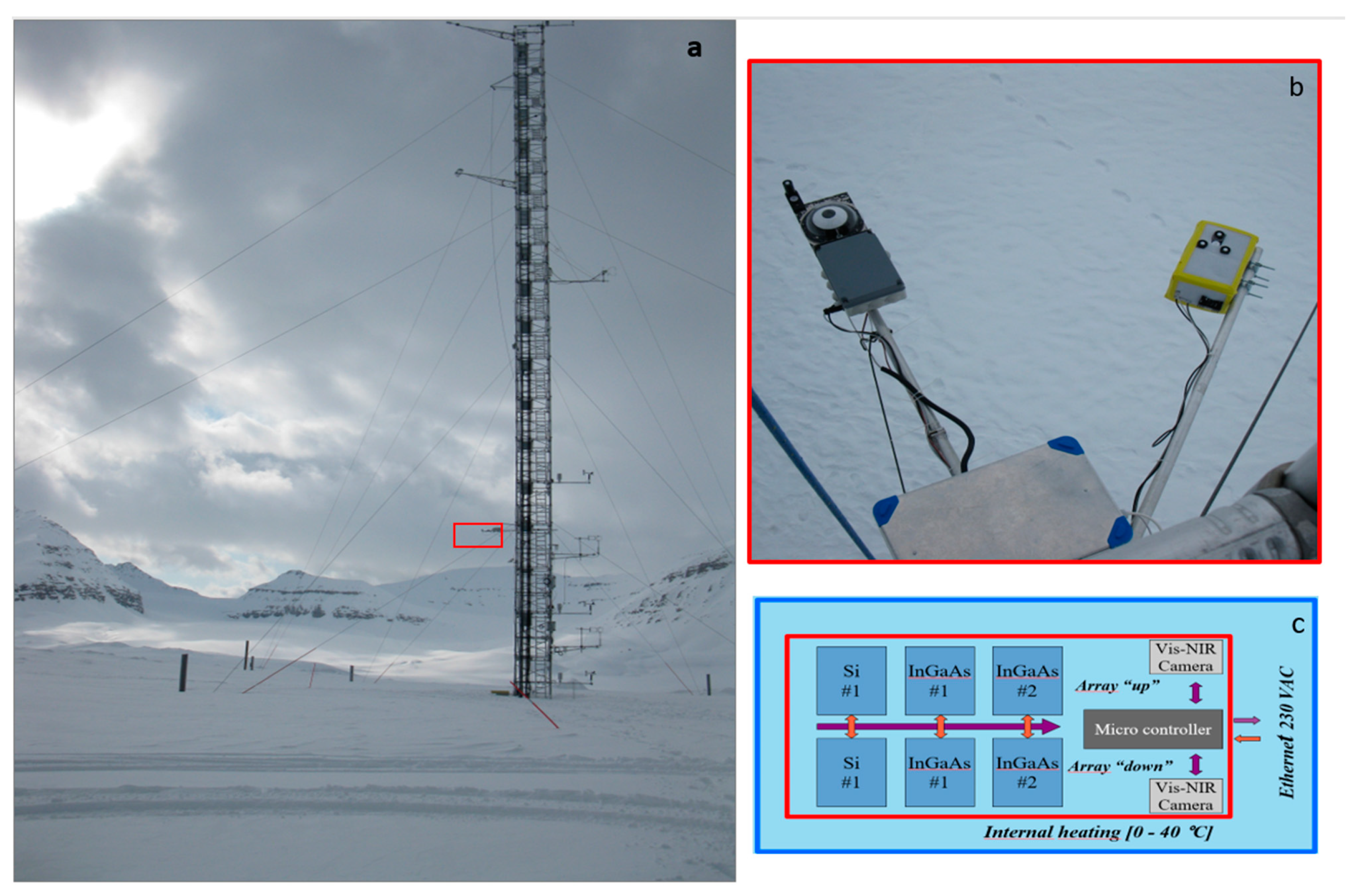 Geosciences 11 00112 g002 Geosciences 11 00112 g002