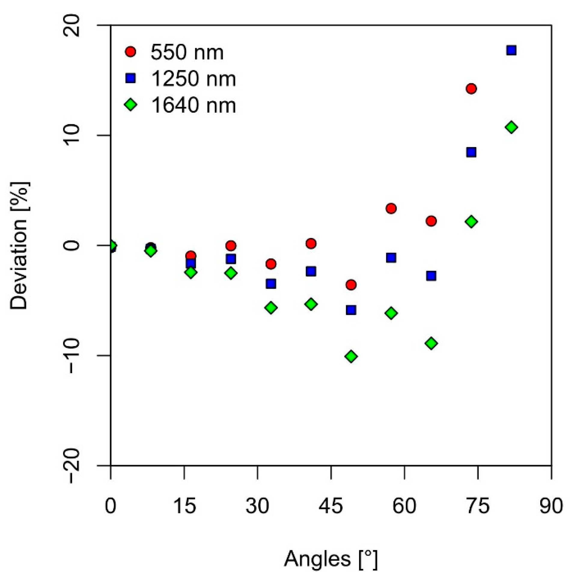 Geosciences 11 00112 g003 Geosciences 11 00112 g003