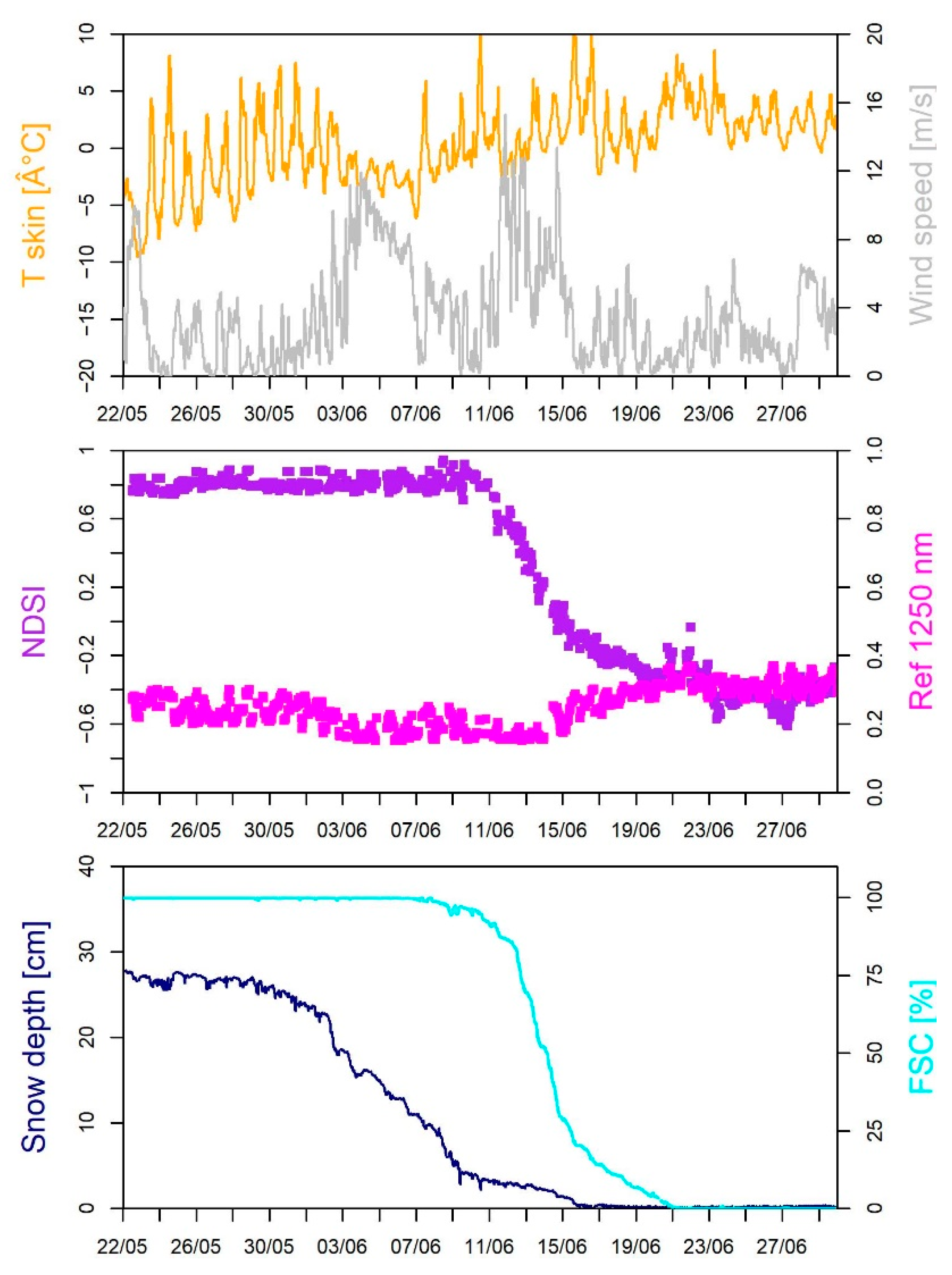 Geosciences 11 00112 g007 Geosciences 11 00112 g007