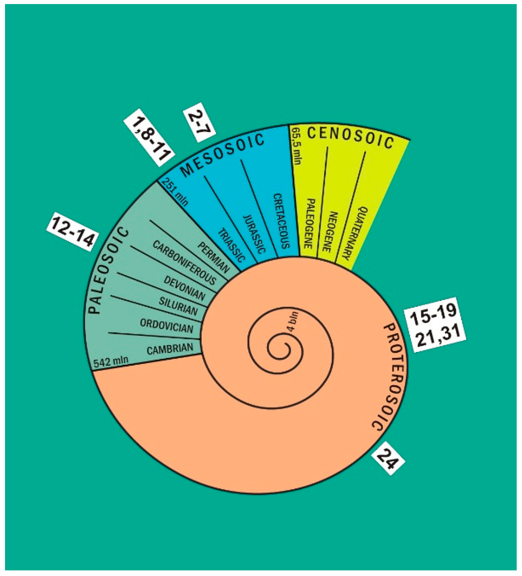 Geosciences 11 00113 g005 Geosciences 11 00113 g005