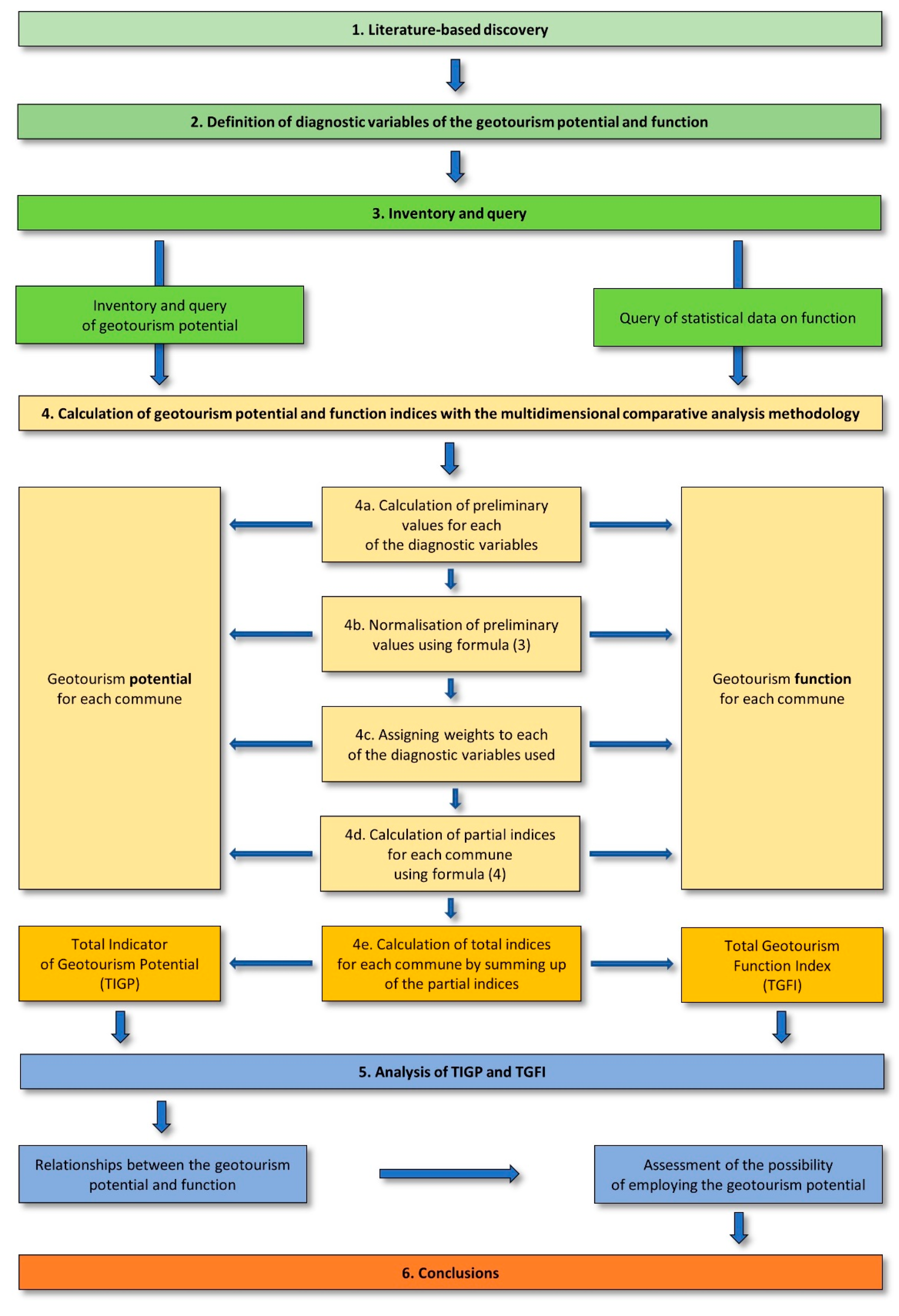 Geosciences 11 00120 g008 Geosciences 11 00120 g008