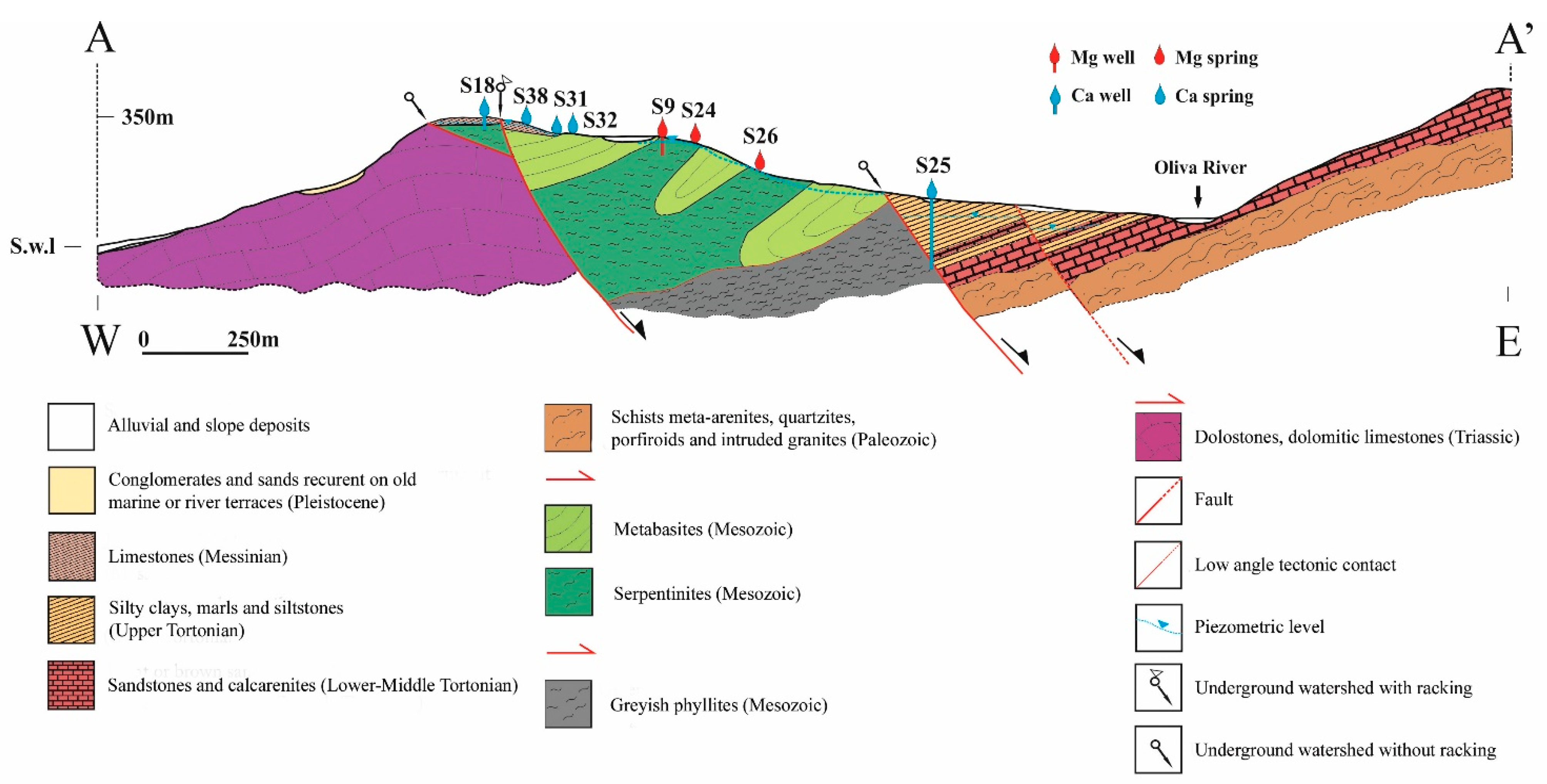 Geosciences 11 00121 g006 Geosciences 11 00121 g006
