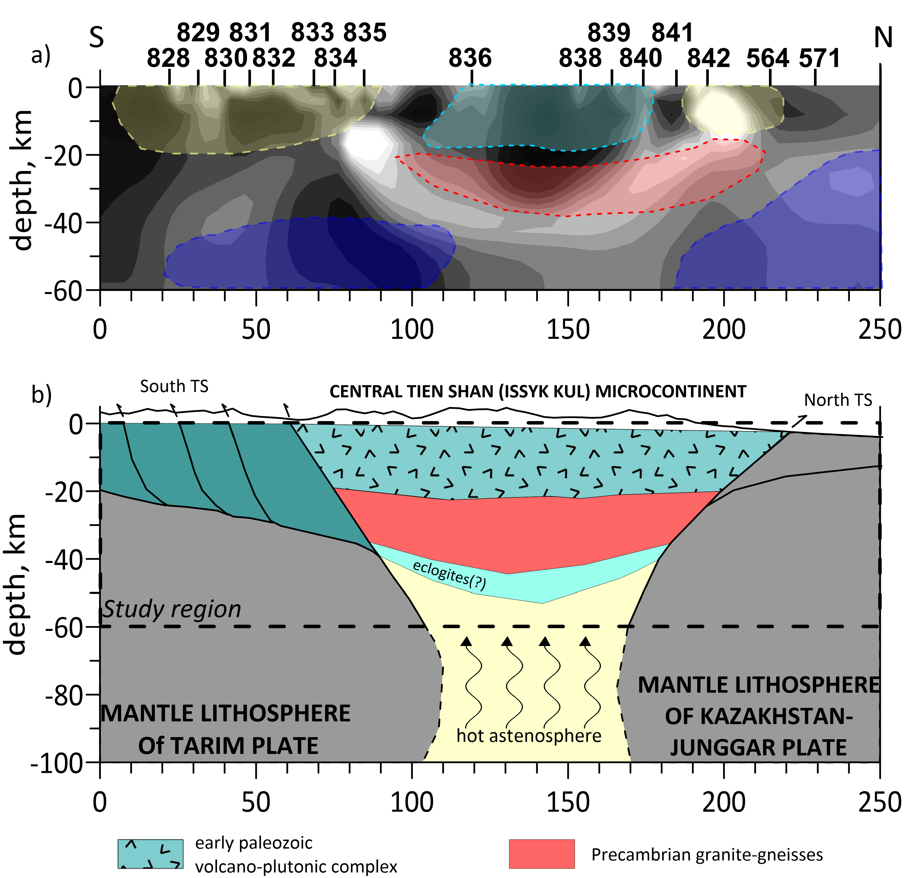 Geosciences Free Full Text Studying The Depth Structure Of The Kyrgyz Tien Shan By Using The Seismic Tomography And Magnetotelluric Sounding Methods Html Geosciences Free Full Text Studying The Depth Structure Of The Kyrgyz Tien Shan By Using The Seismic Tomography And Magnetotelluric Sounding Methods Html