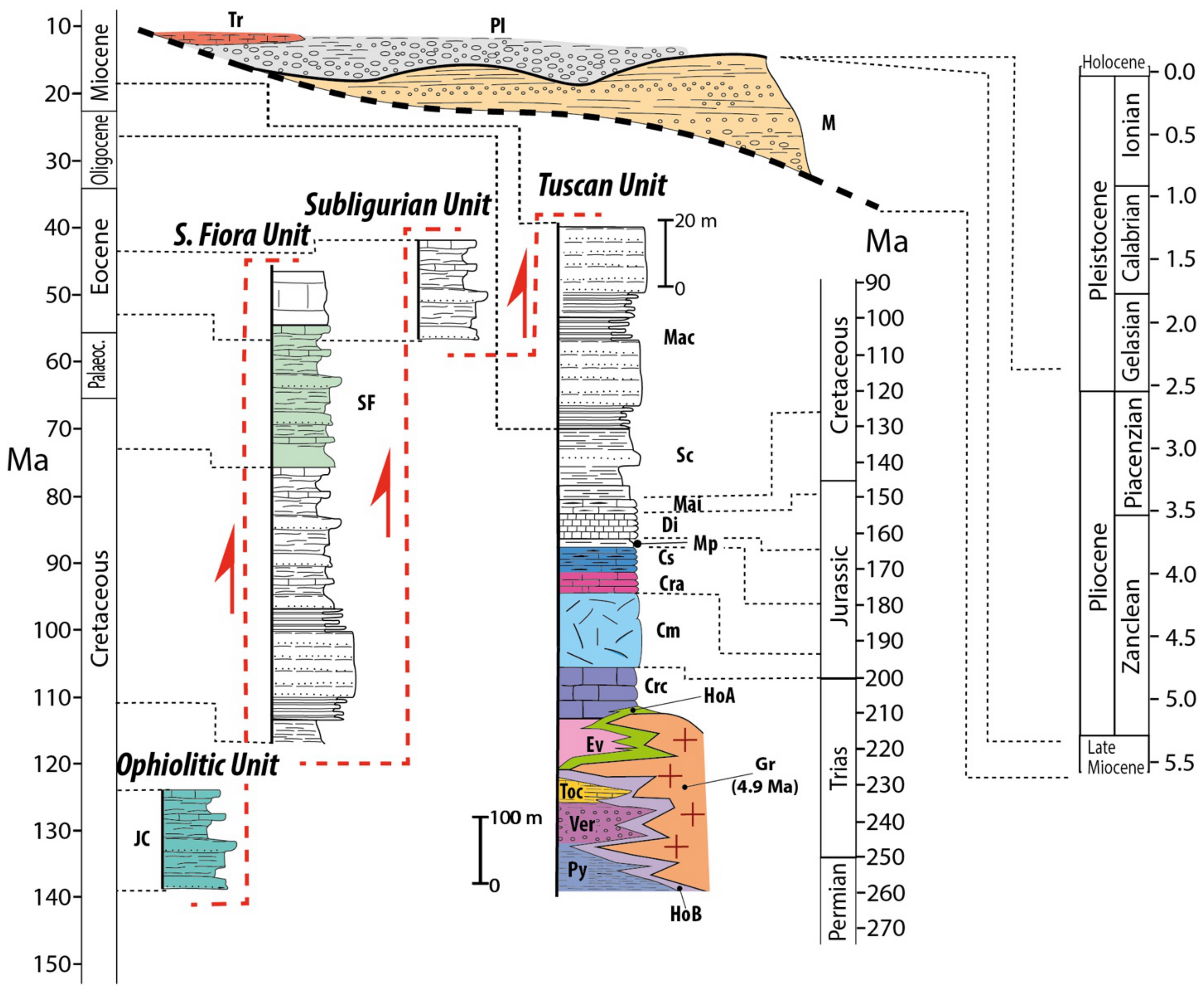 Geosciences 11 00124 g002