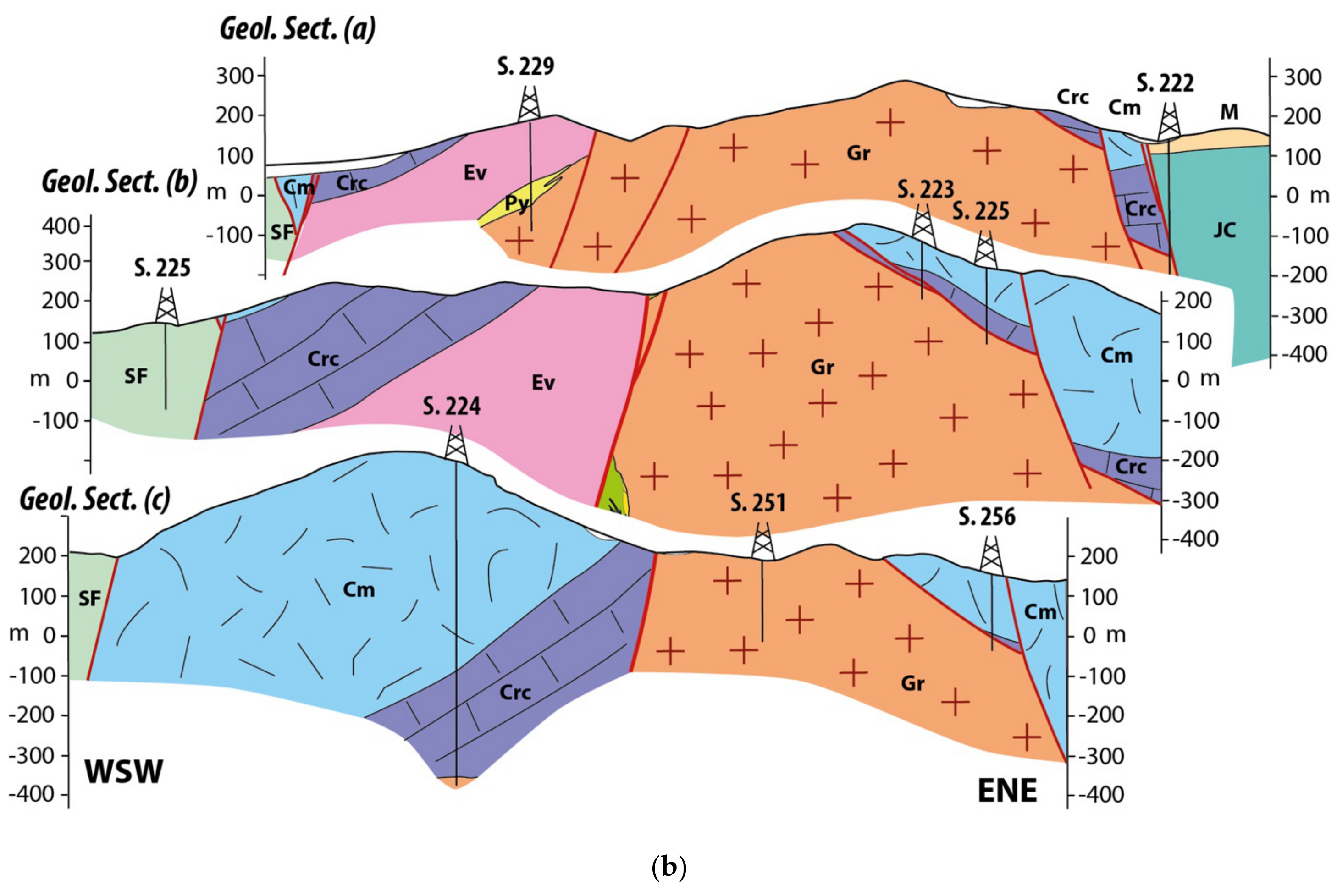 Geosciences 11 00124 g003b