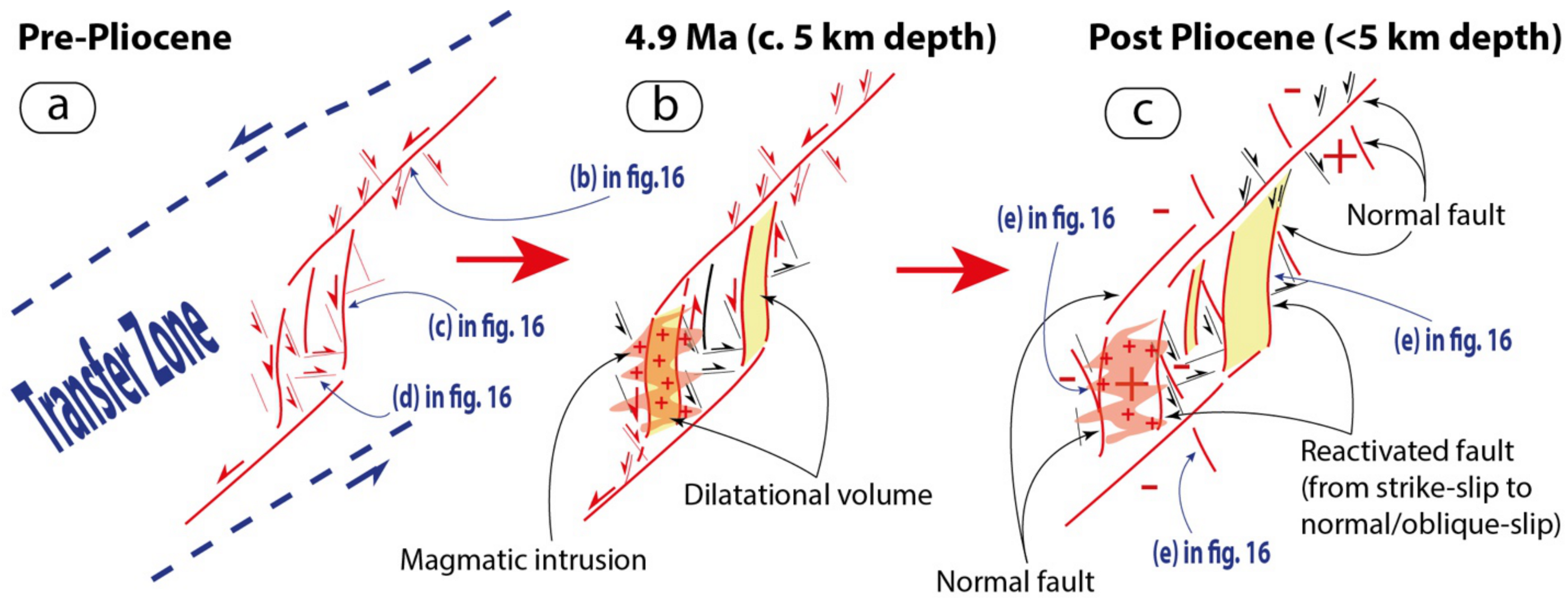 Geosciences 11 00124 g017