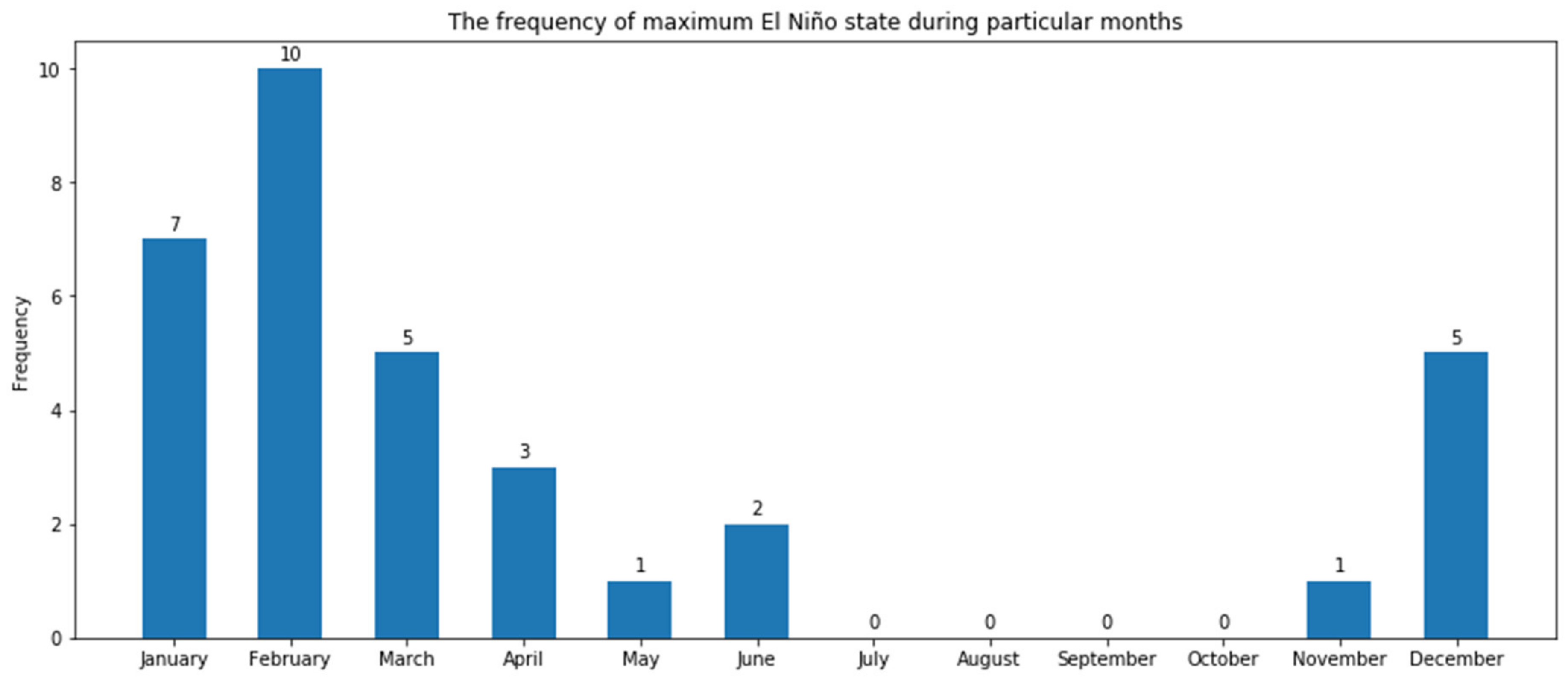 Geosciences 11 00128 g007 Geosciences 11 00128 g007