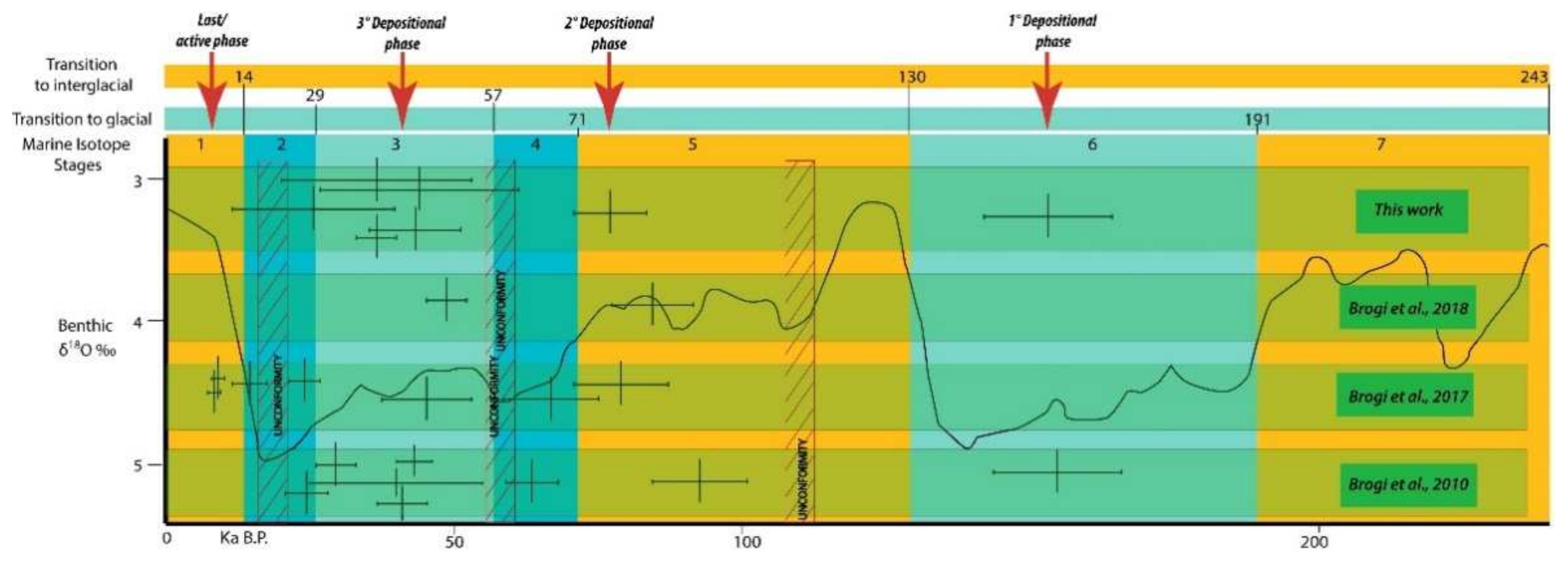 Geosciences 11 00141 g016 Geosciences 11 00141 g016