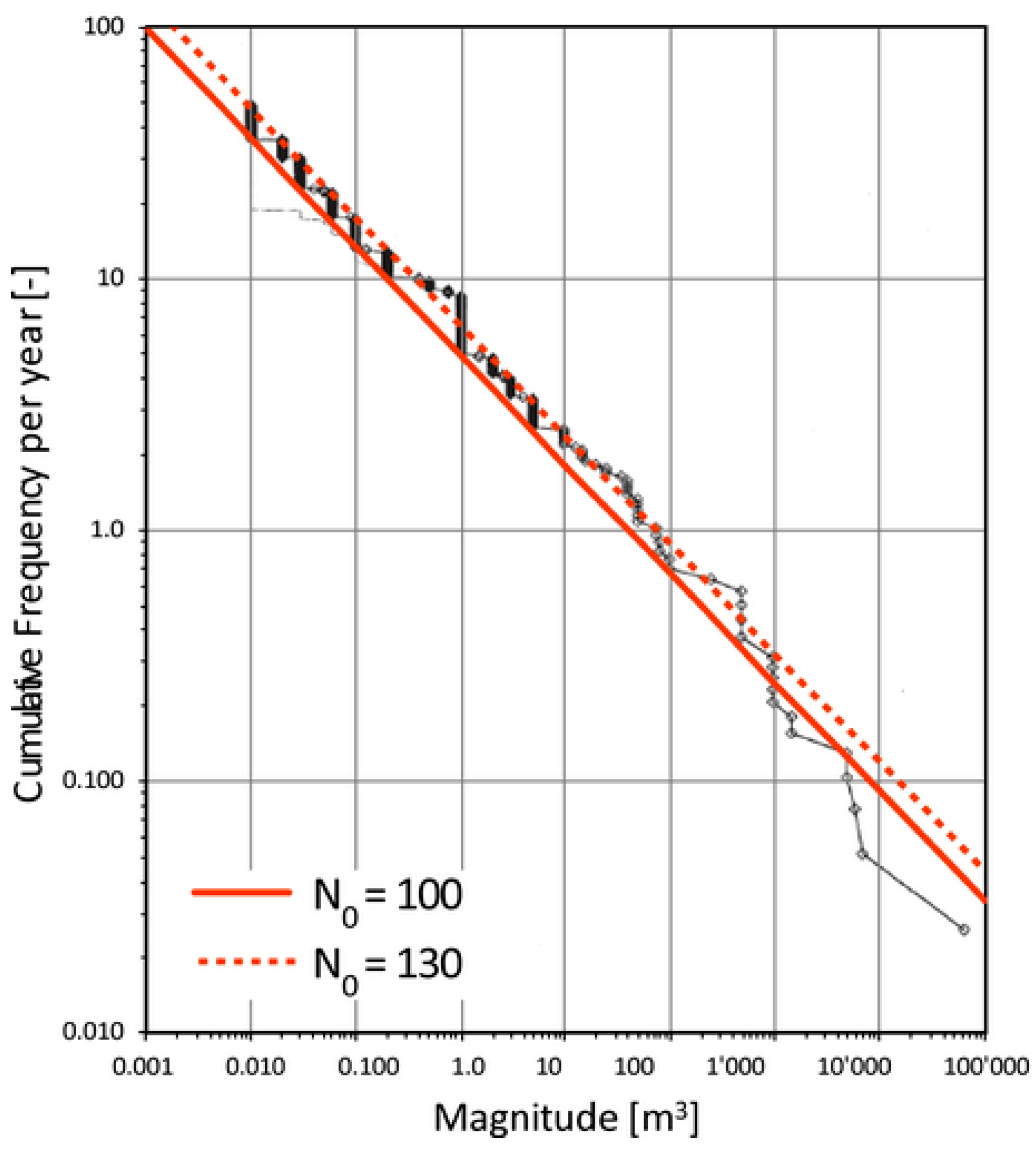 Geosciences 11 00143 g001