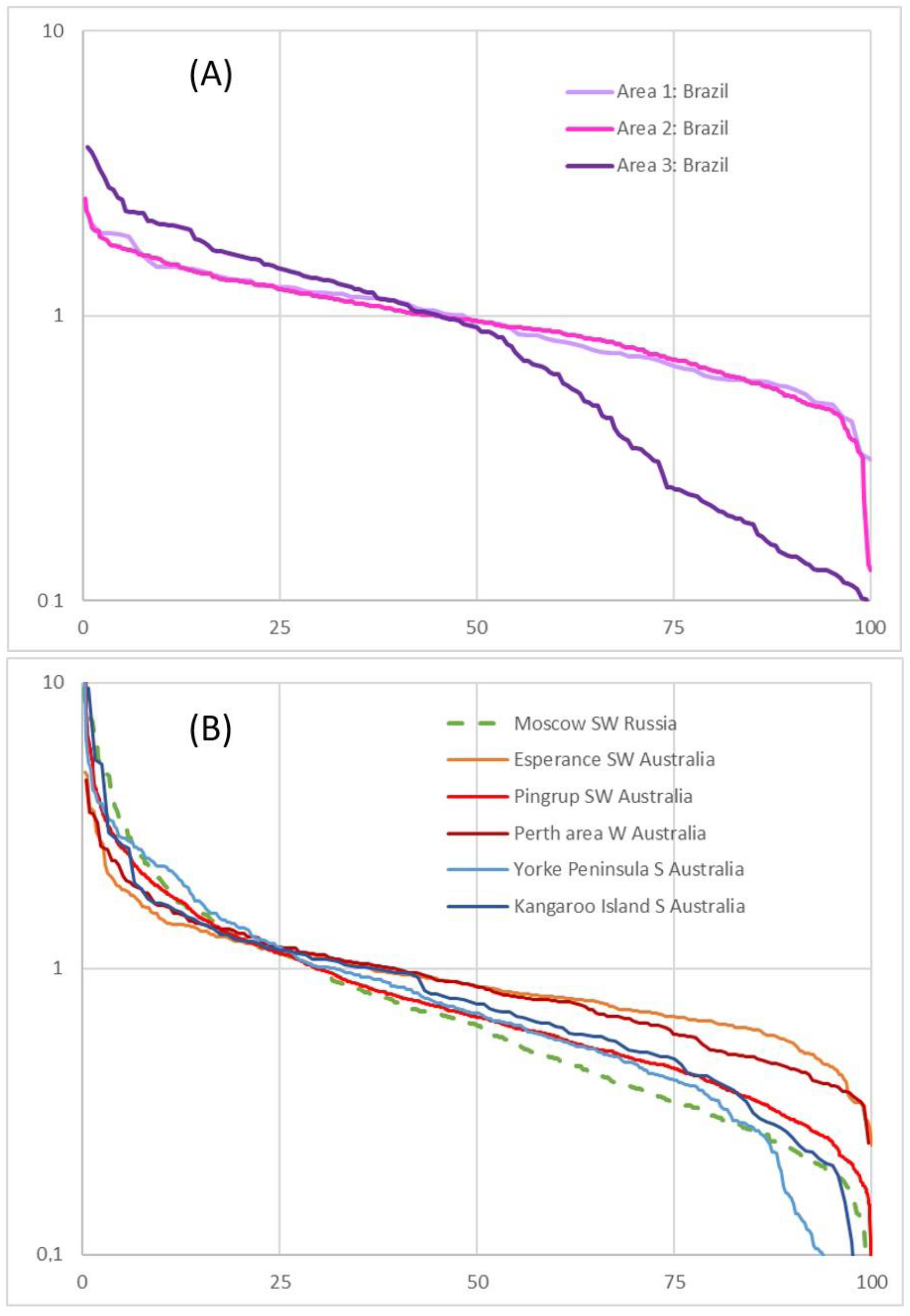 Geosciences 11 00145 g010