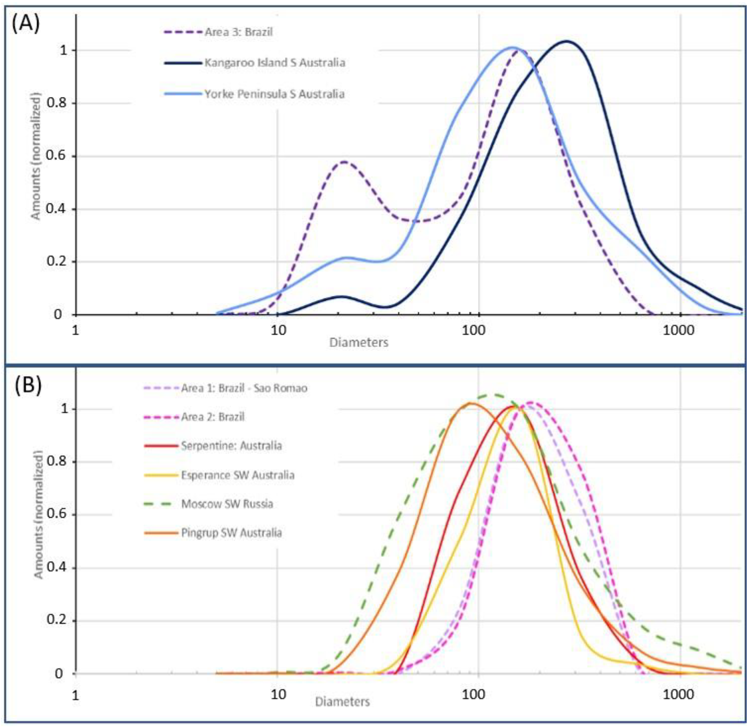 Geosciences 11 00145 g011