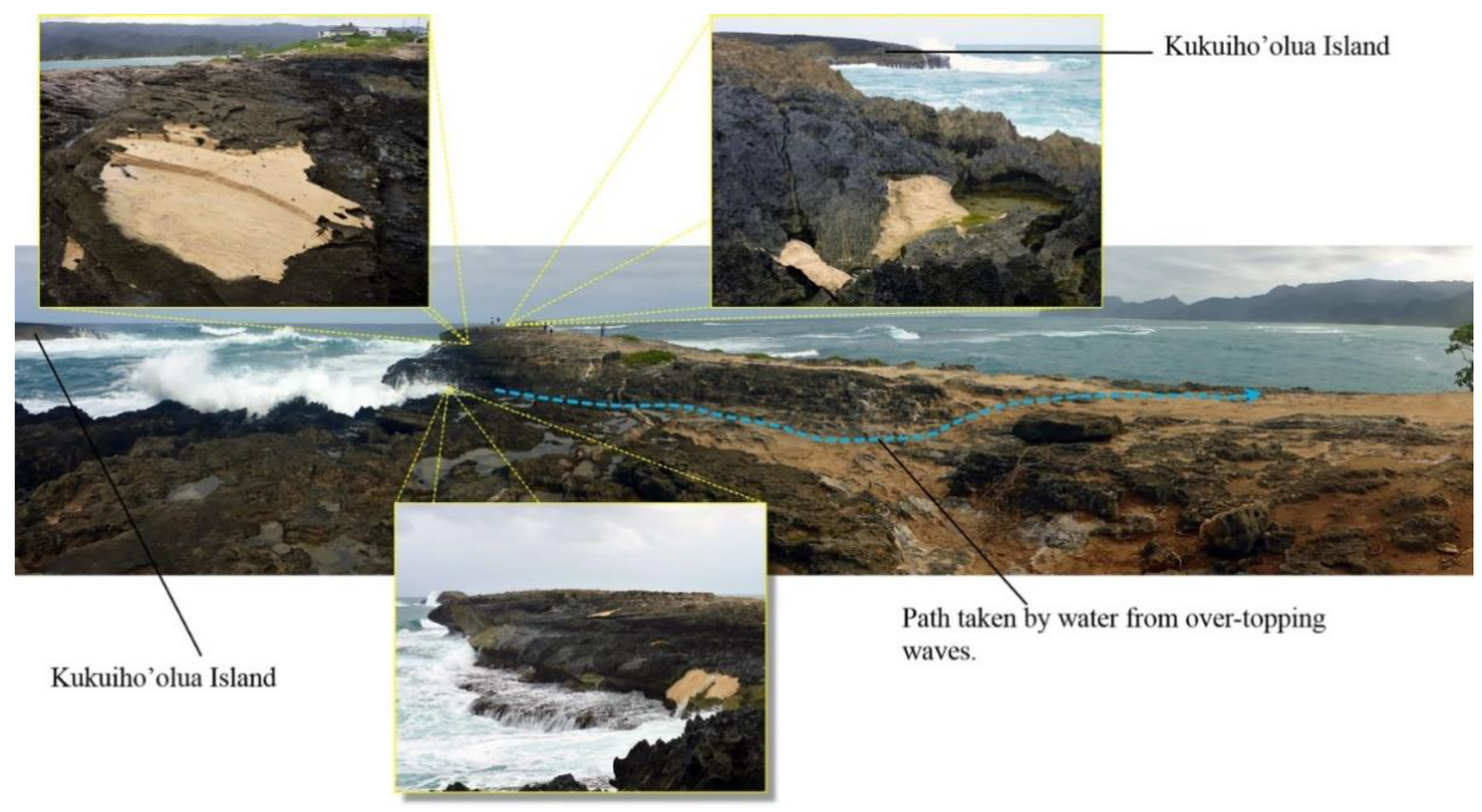 Geosciences Free Full Text Intermittent But Rapid Changes To Coastal Landscapes The Tsunami And El Nino Wave Formed Sea Arch At Laie Point Oahu Hawaii U S A Html Geosciences Free Full Text Intermittent But Rapid Changes To Coastal Landscapes The Tsunami And El Nino Wave Formed Sea Arch At Laie Point Oahu Hawaii U S A Html