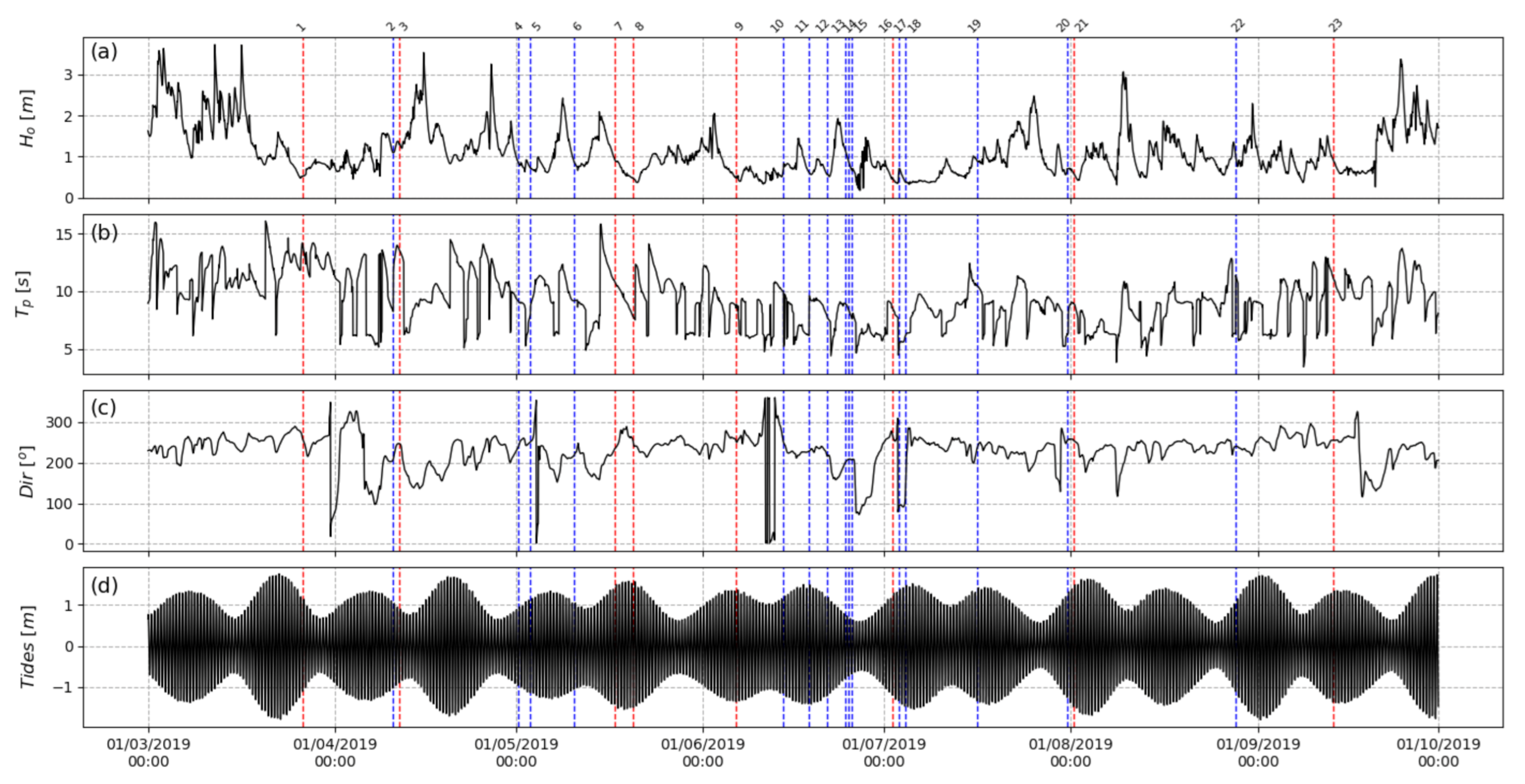 Geosciences 11 00148 g009 Geosciences 11 00148 g009