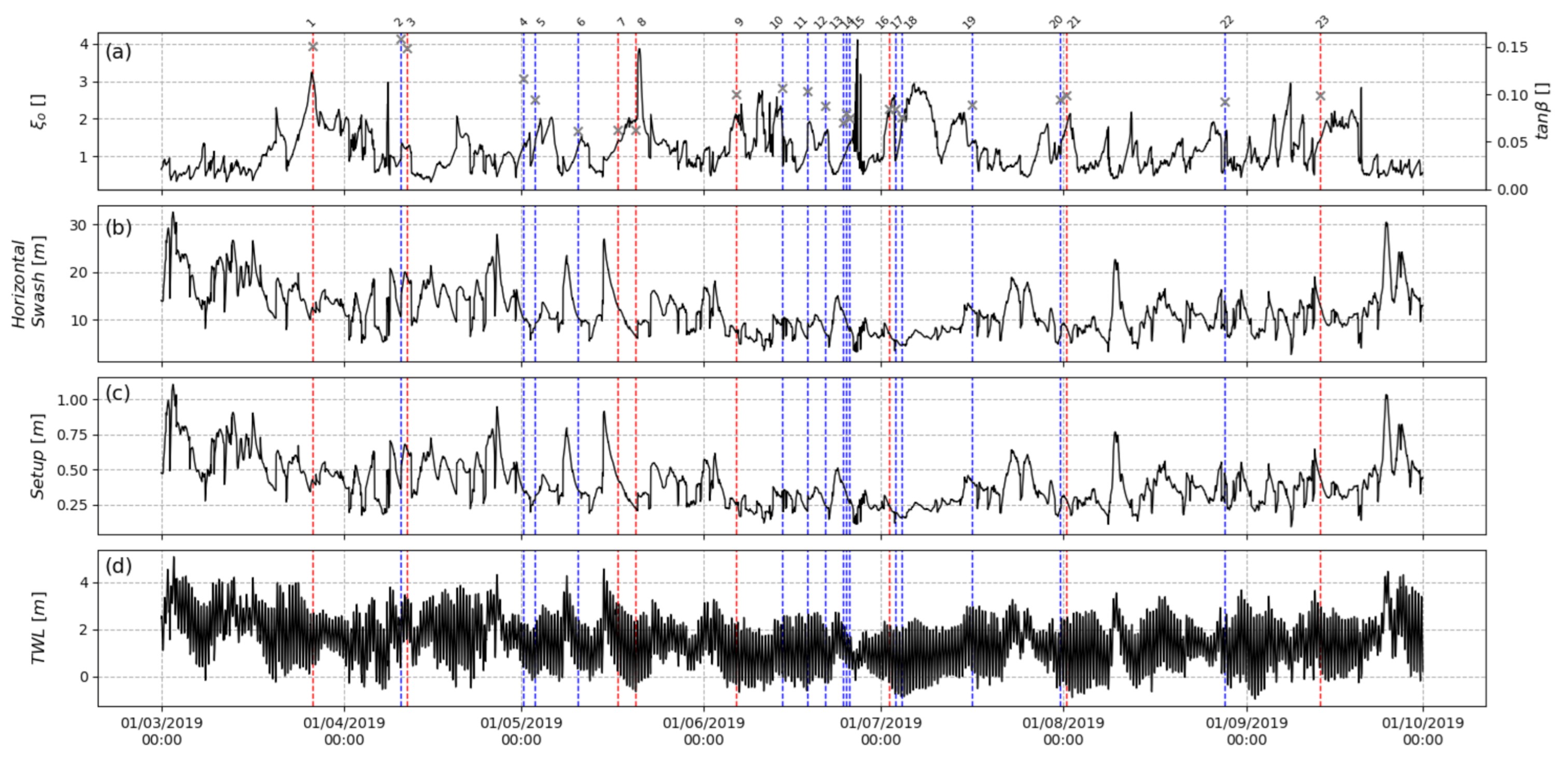 Geosciences 11 00148 g010 Geosciences 11 00148 g010