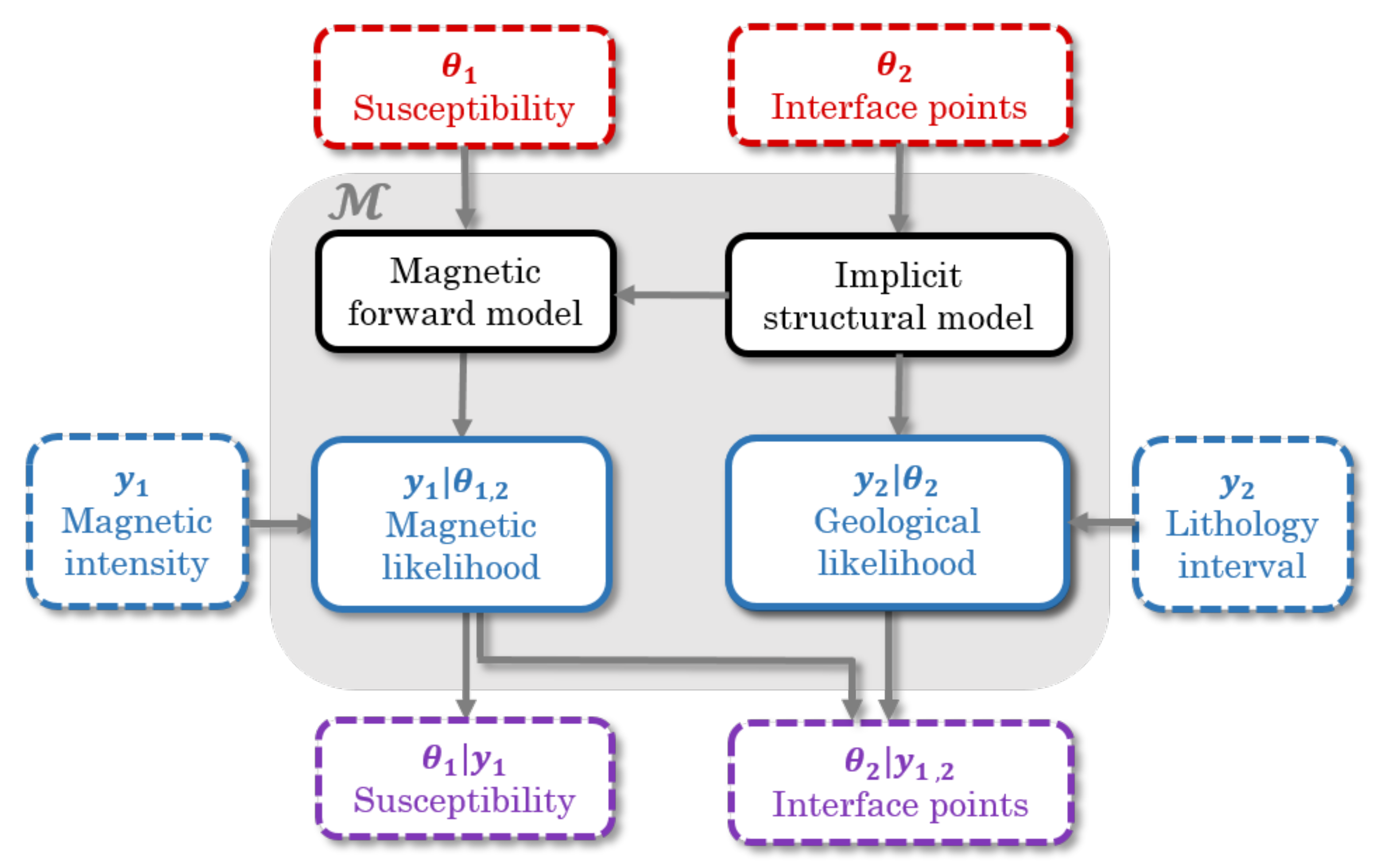 Geosciences 11 00150 g001 Geosciences 11 00150 g001