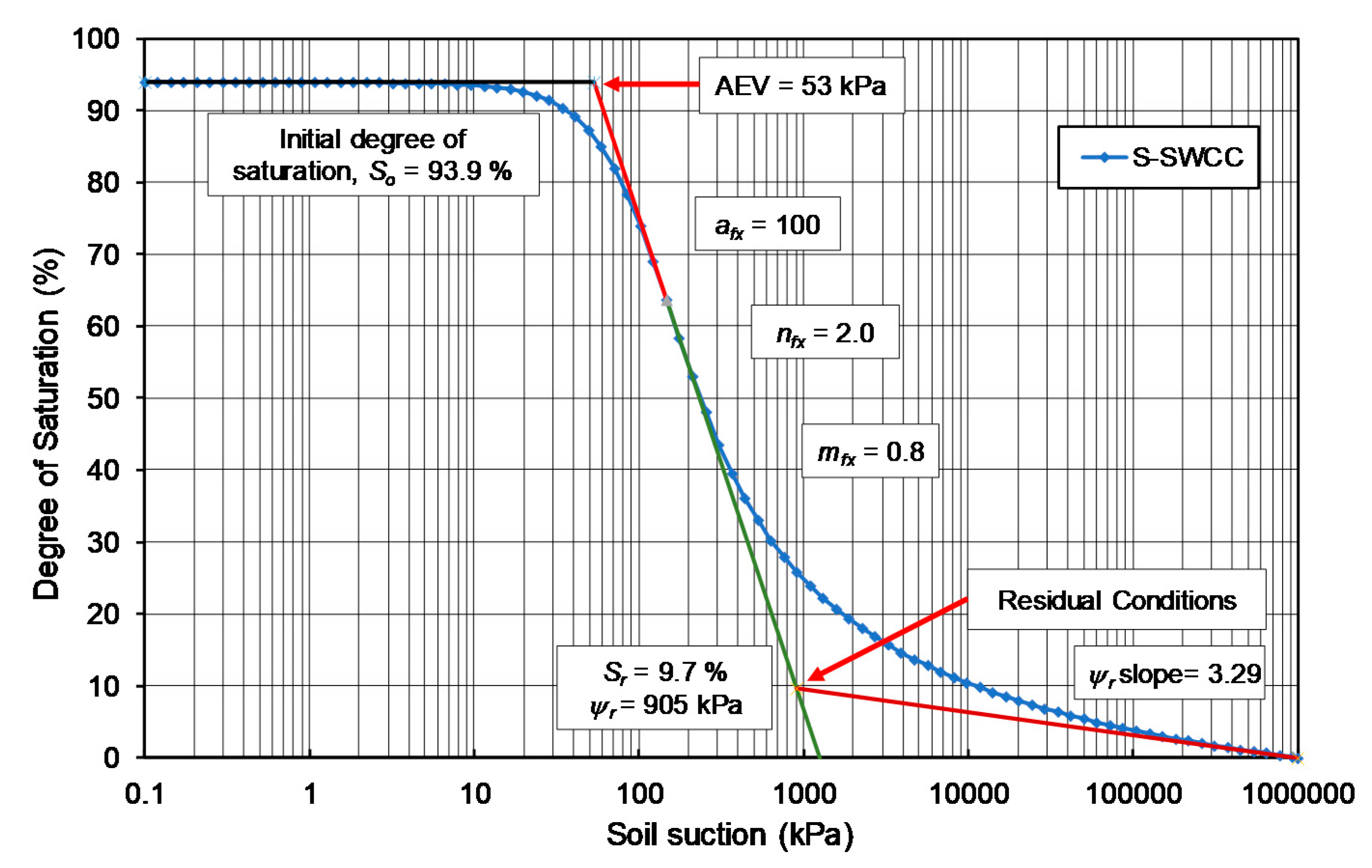 Geosciences 11 00151 g002 550