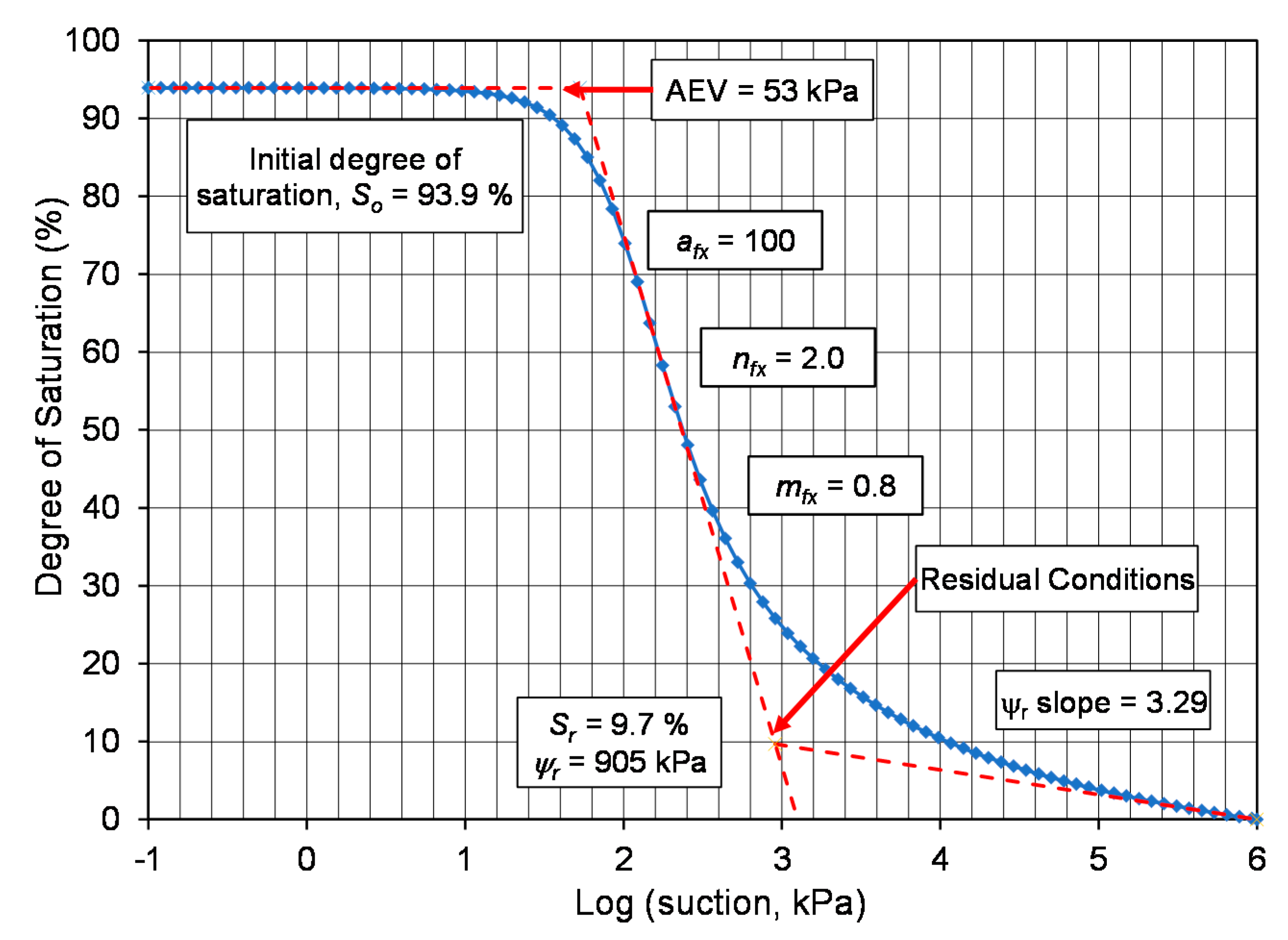 Geosciences 11 00151 g003 550