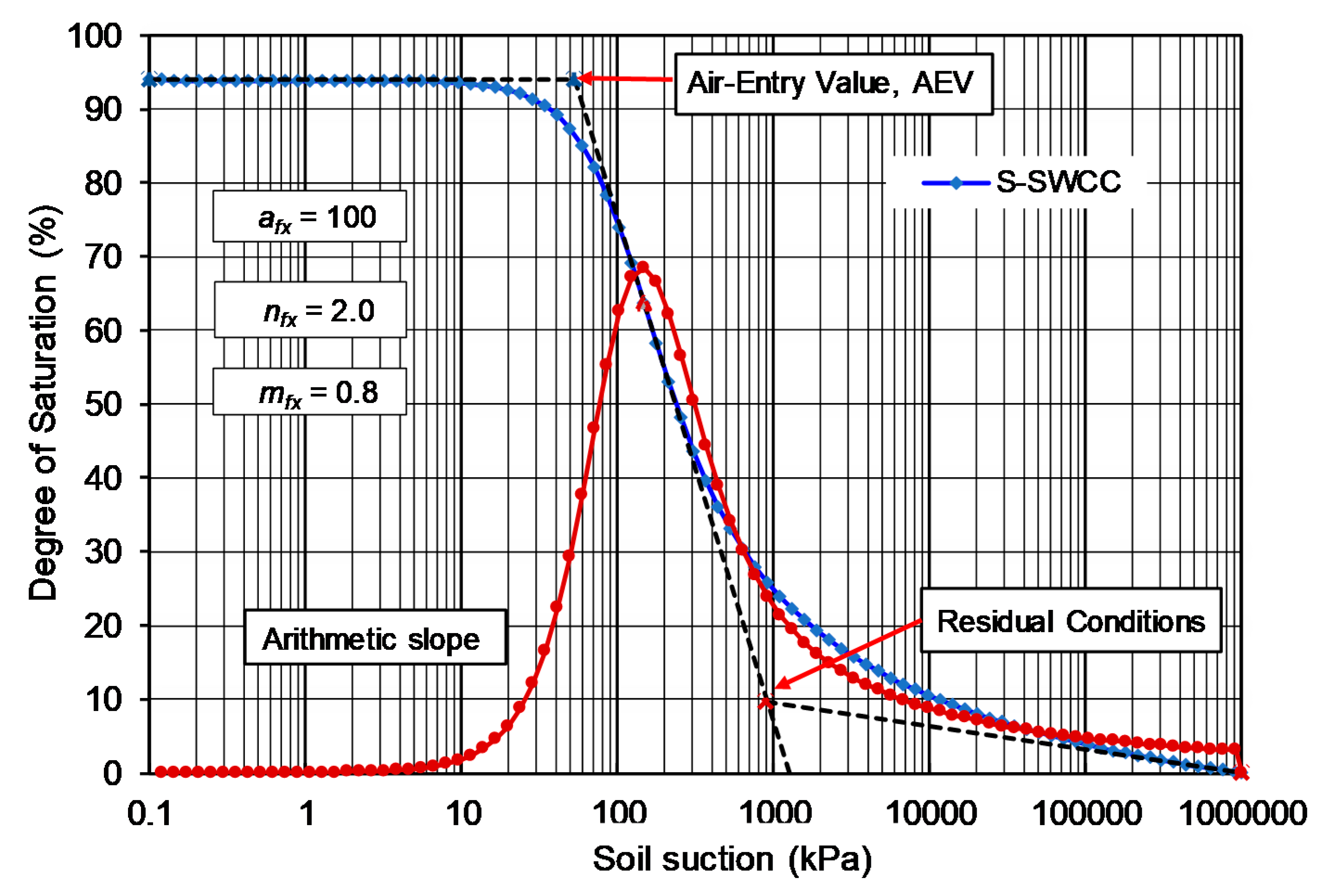 Geosciences 11 00151 g004 550