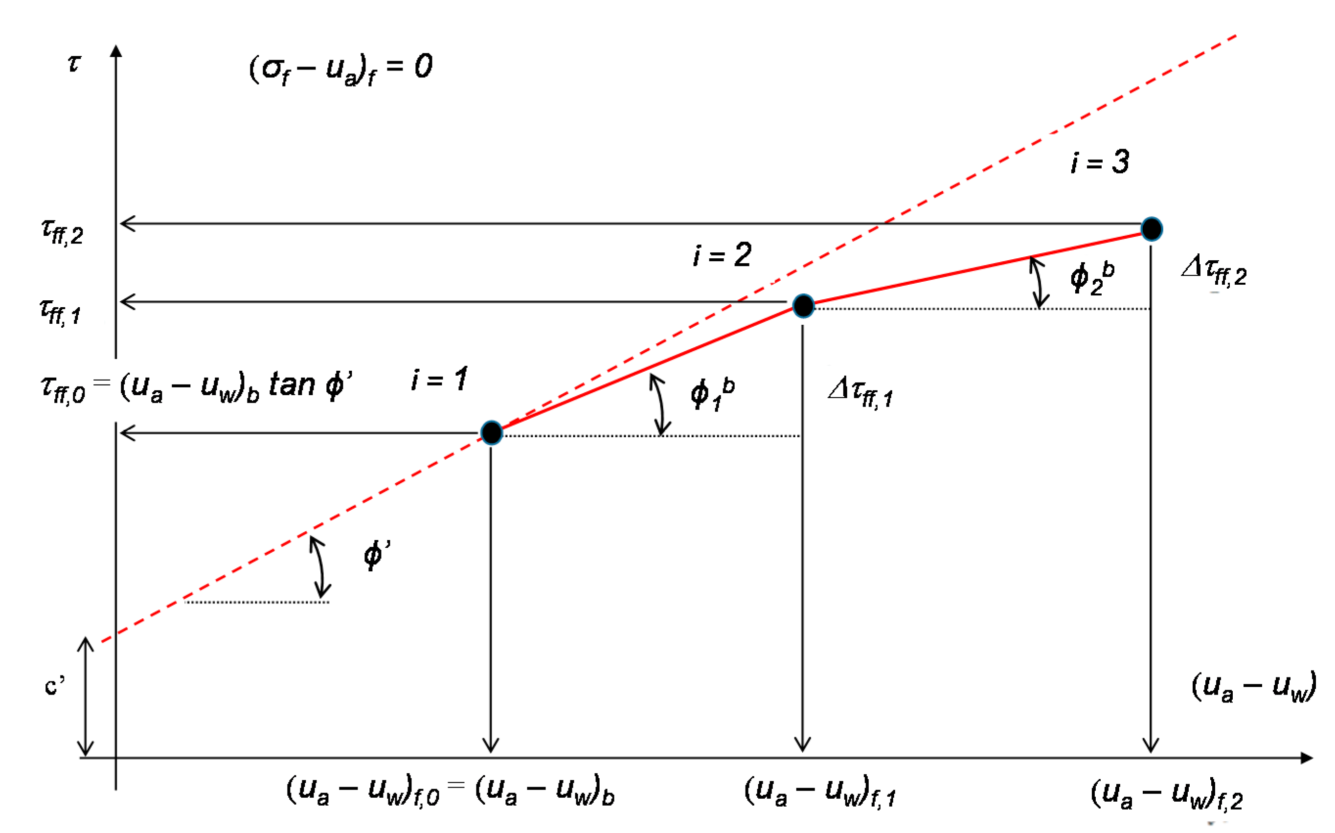 Geosciences 11 00151 g011 550