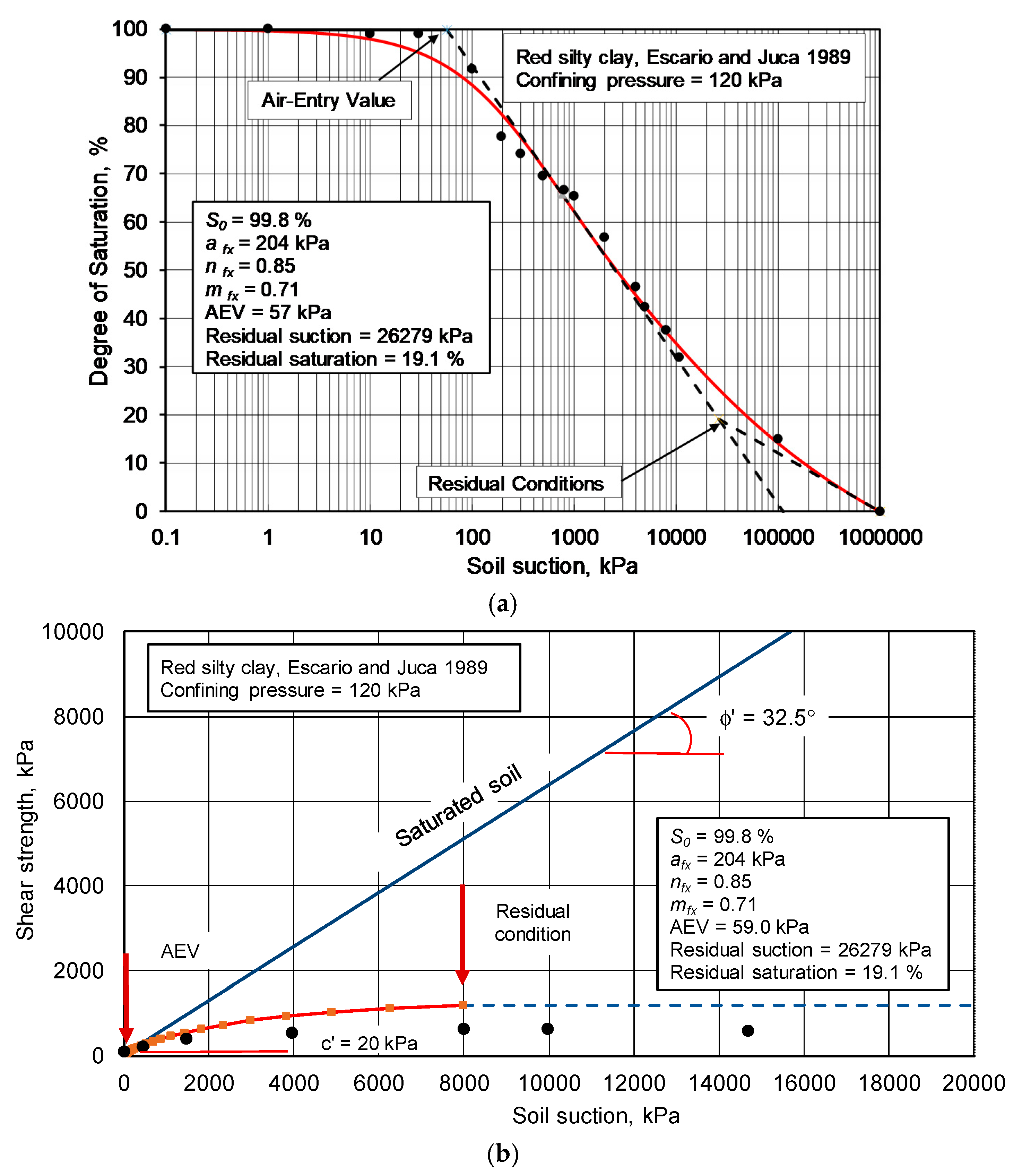 Geosciences 11 00151 g020 550