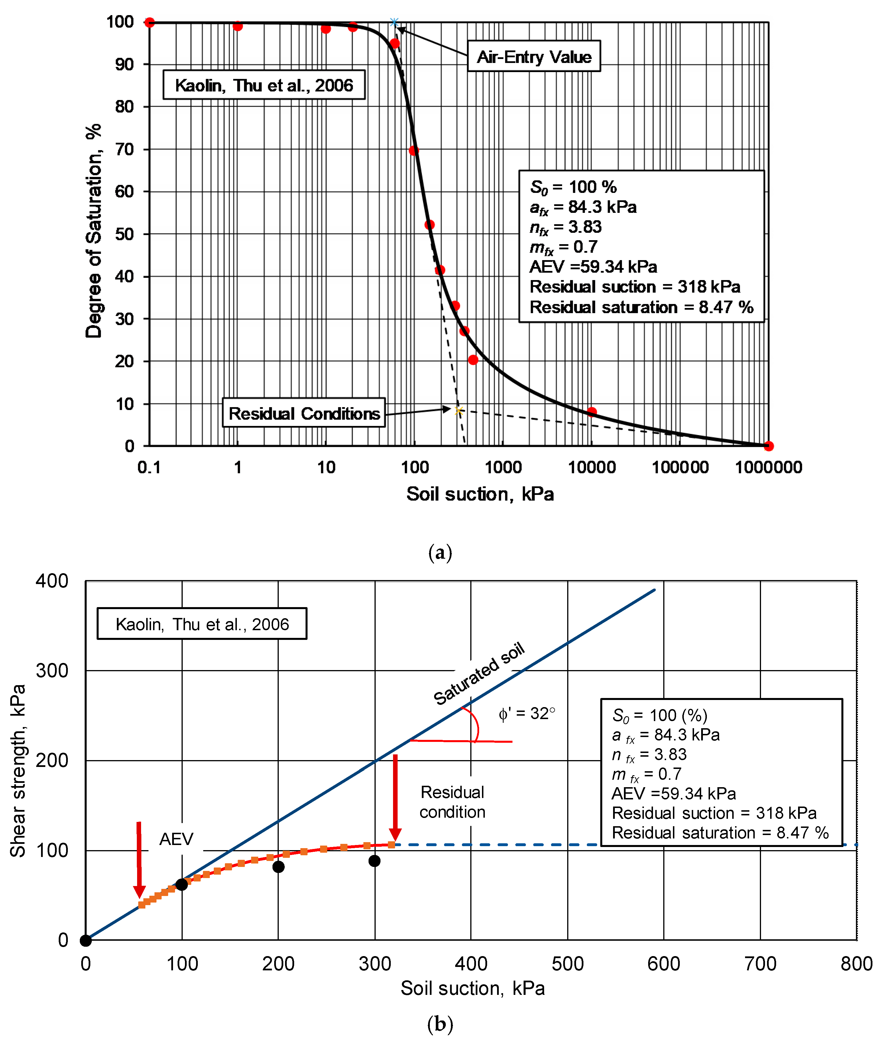 Geosciences 11 00151 g023 550