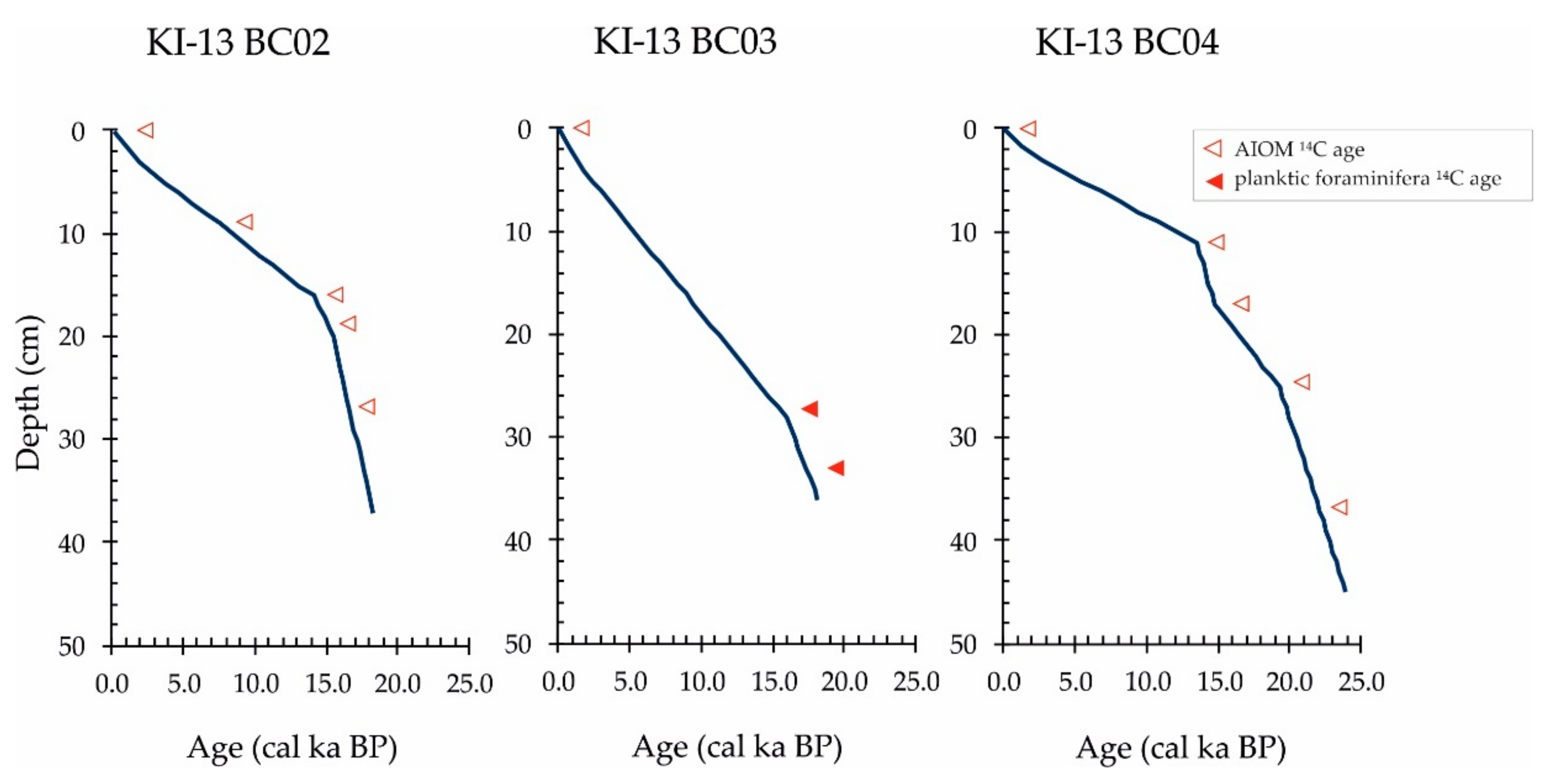 Geosciences 11 00155 g003 Geosciences 11 00155 g003